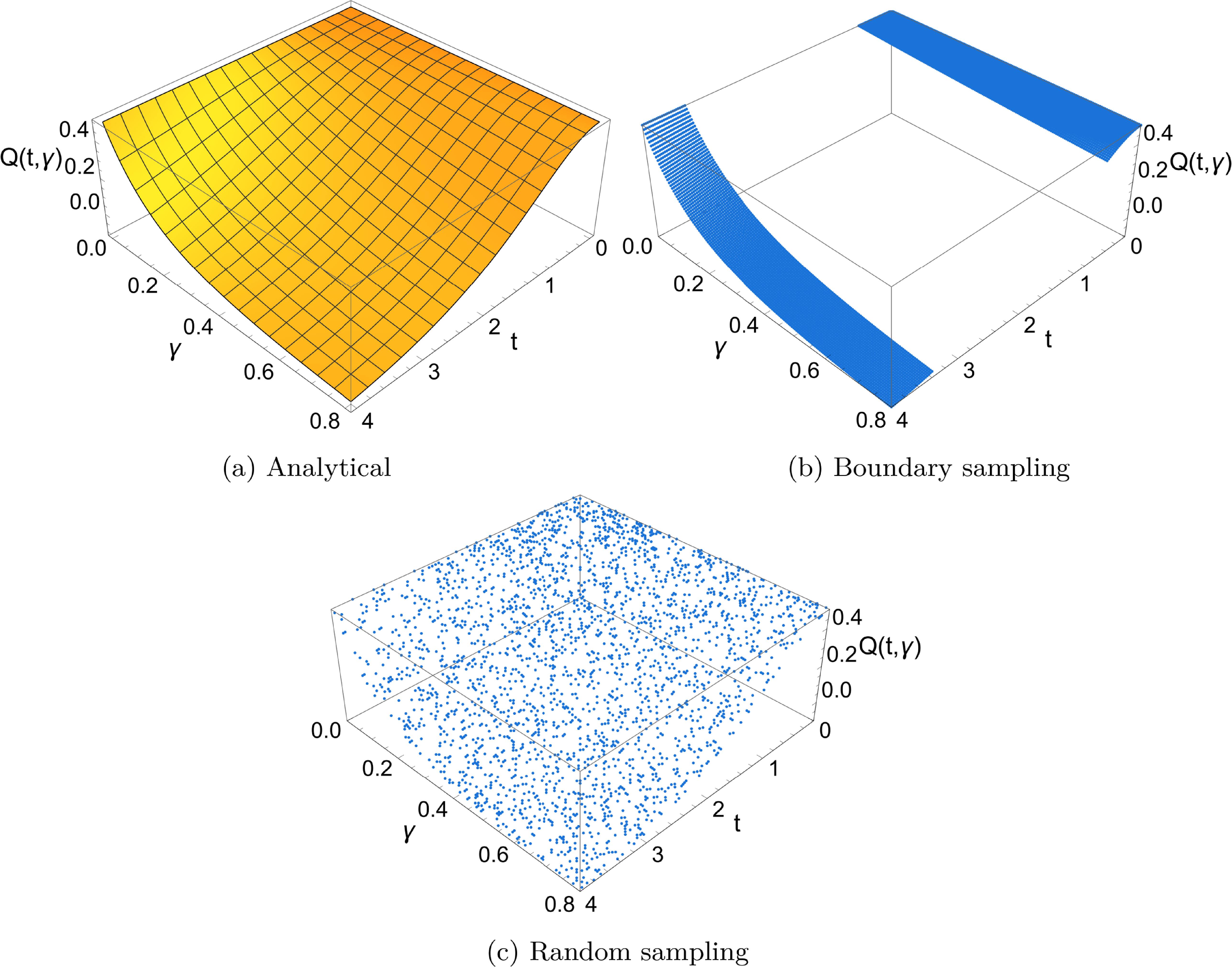Tracking of entanglement evolution in non-Markovian environments: a ...