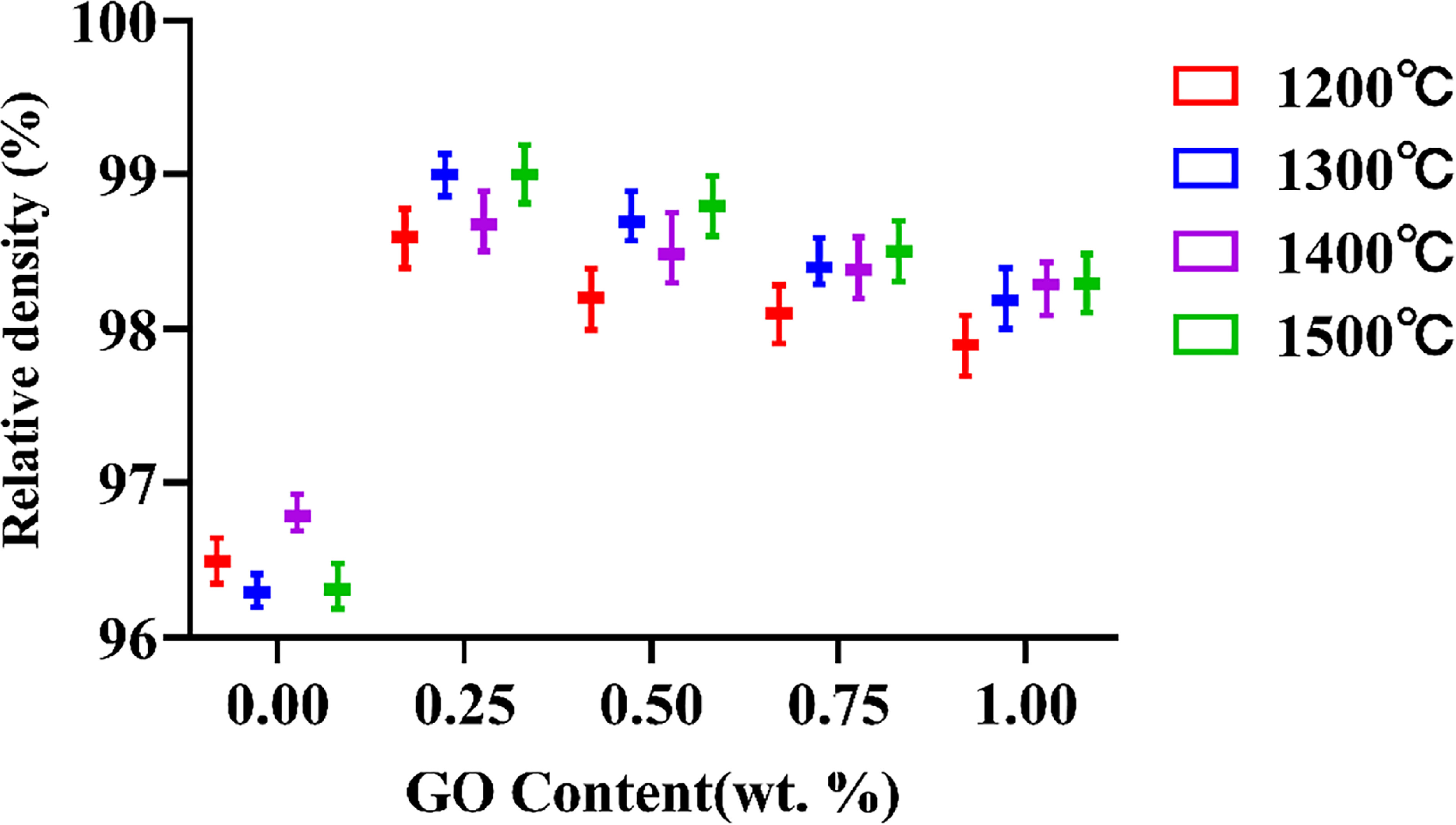 Effect of GO doping and sintering temperature on mechanical properties ...