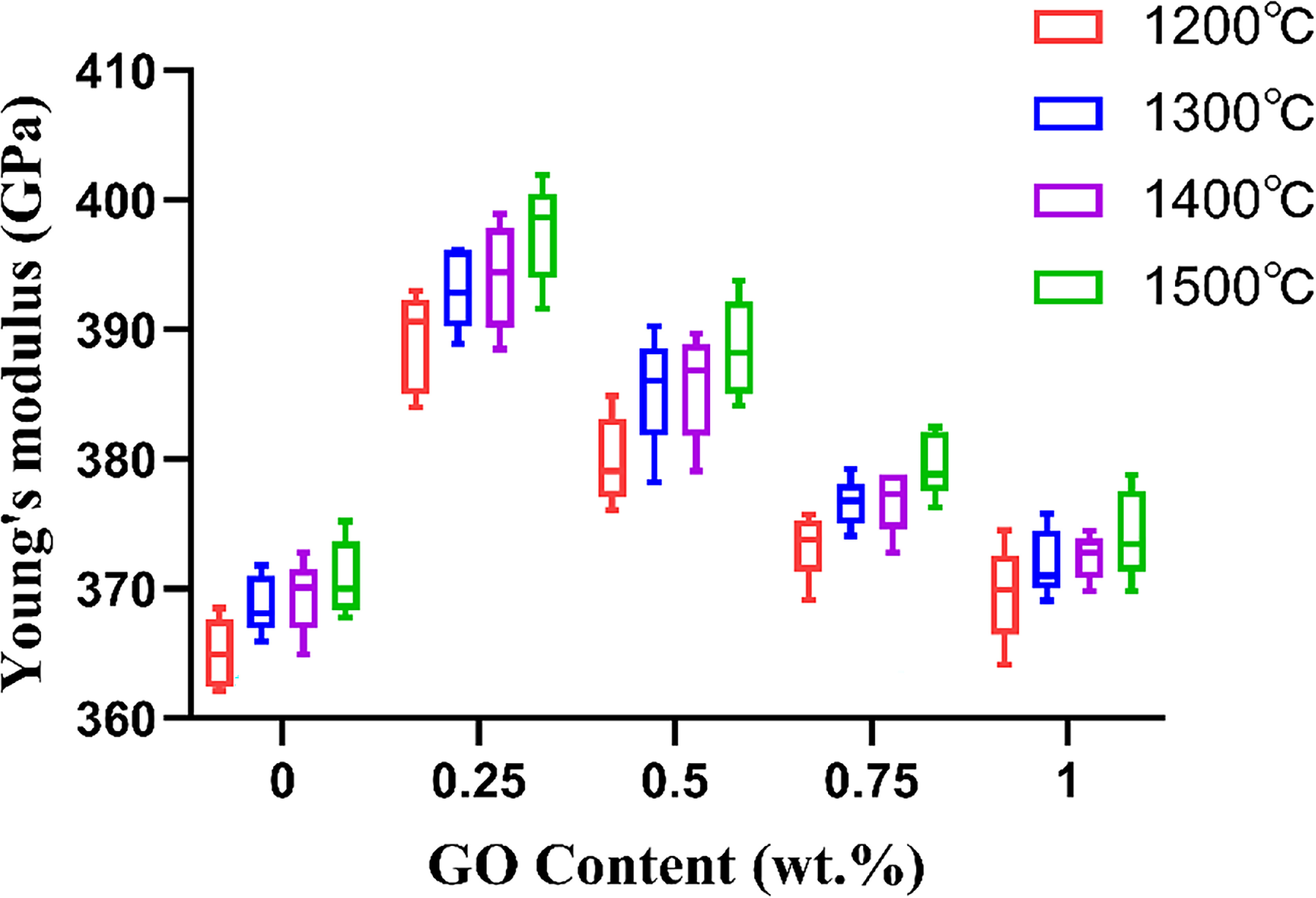 Effect of GO doping and sintering temperature on mechanical properties ...