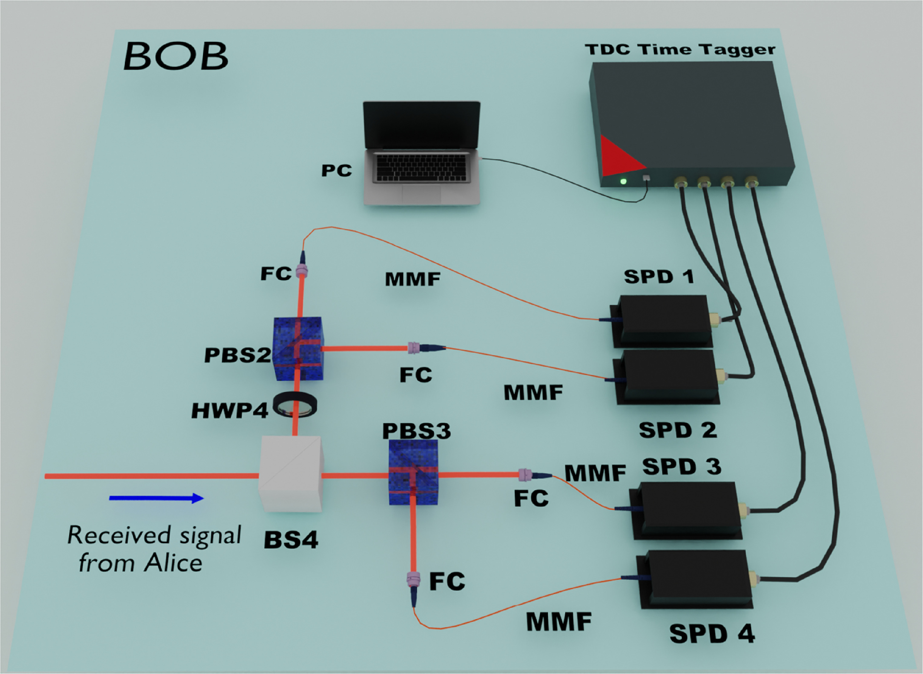 Passive polarization-encoded BB84 protocol using a heralded single ...