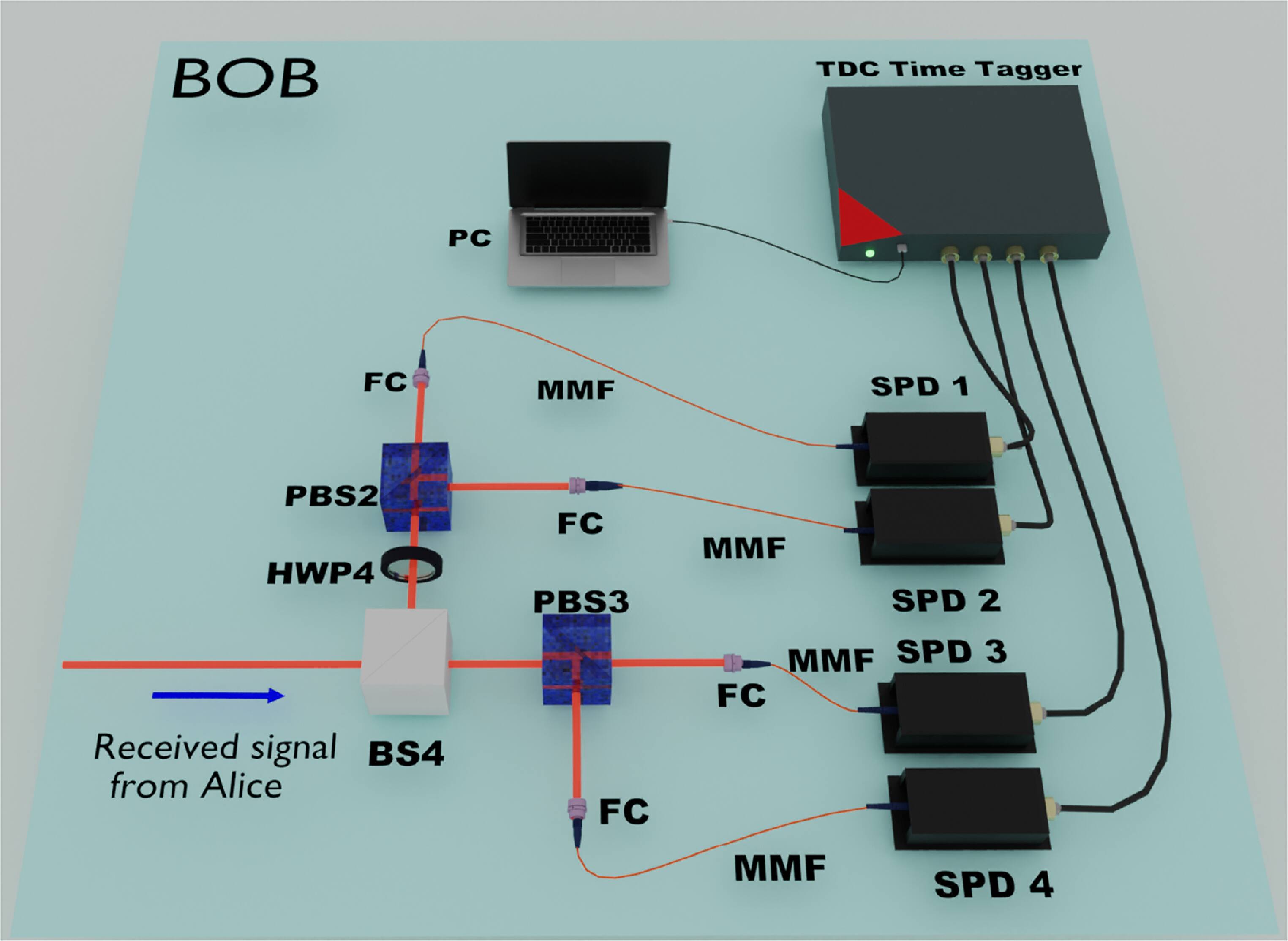 Passive polarization-encoded BB84 protocol using a heralded single ...