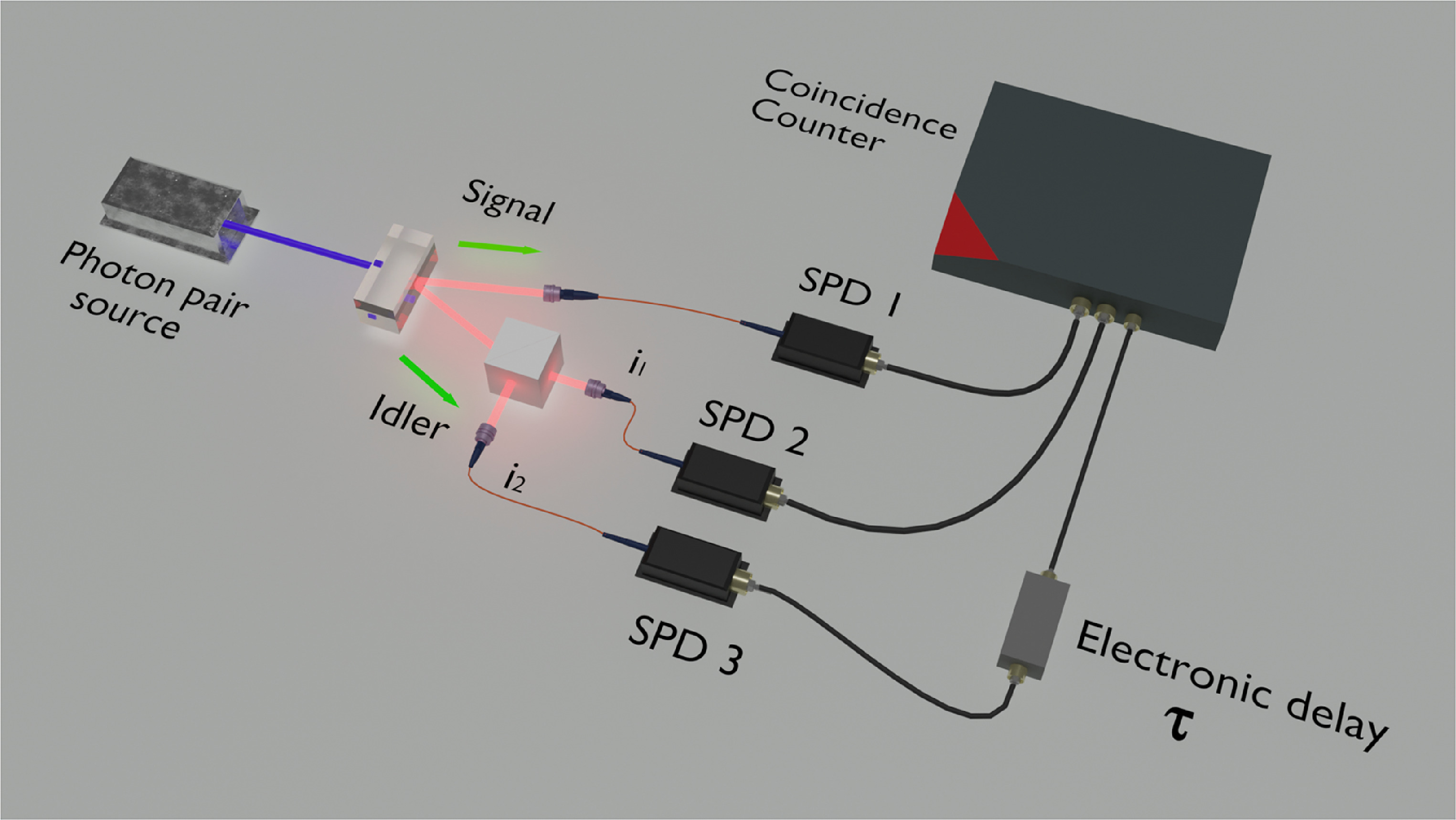 Passive polarization-encoded BB84 protocol using a heralded single ...