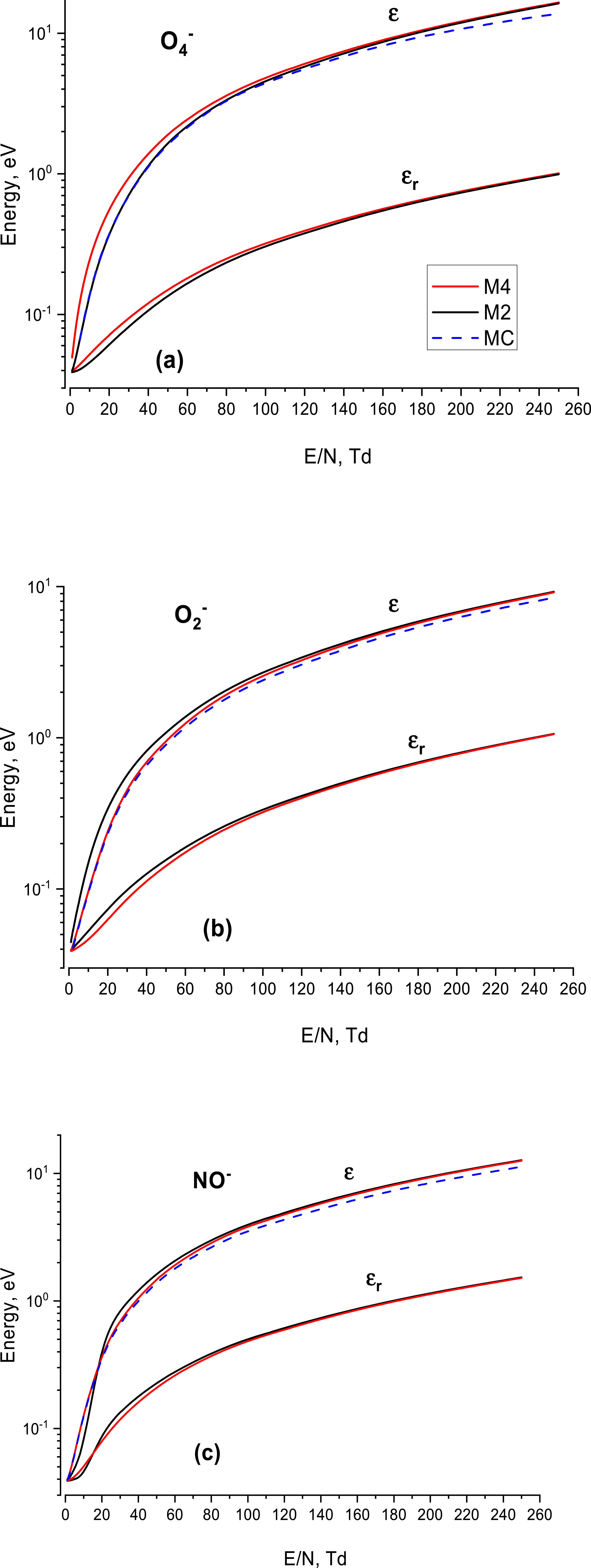 Simple methods for calculating the transport and rate properties of ...