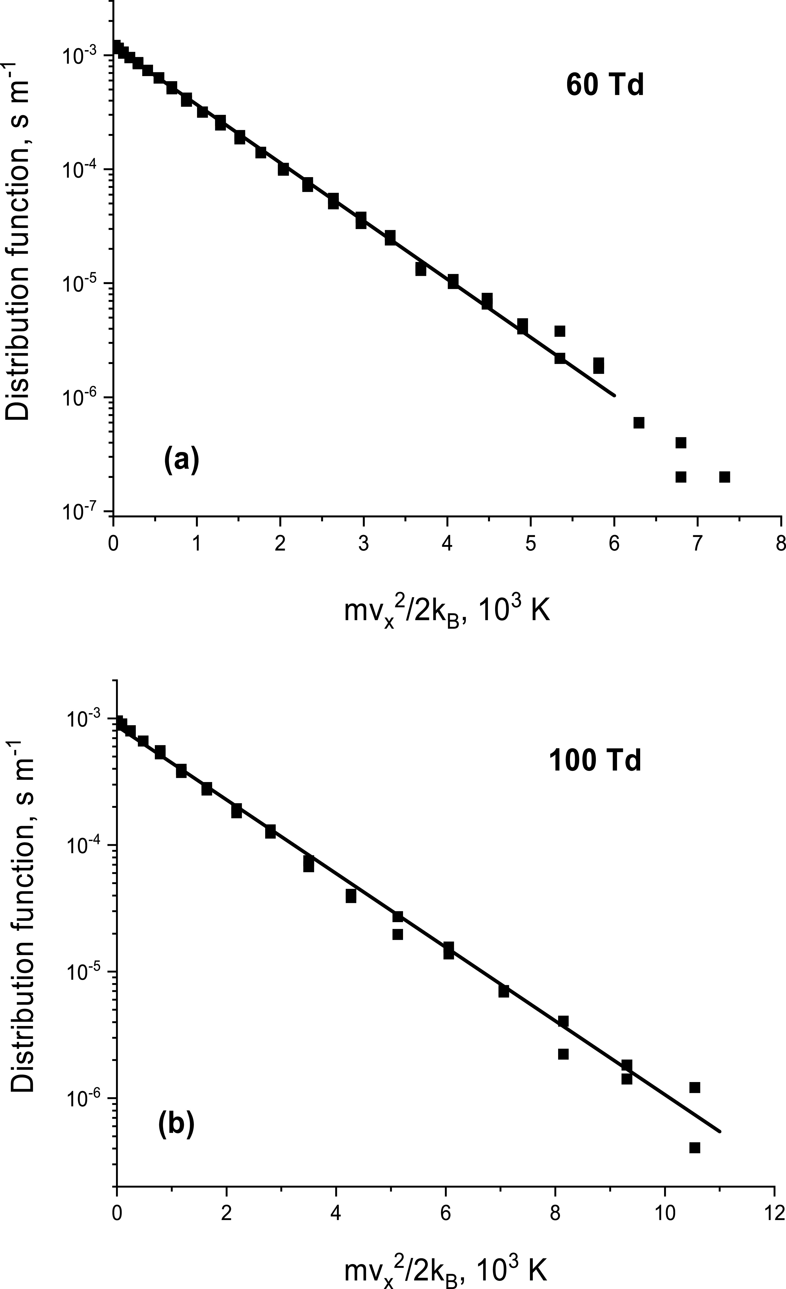 Simple methods for calculating the transport and rate properties of ...