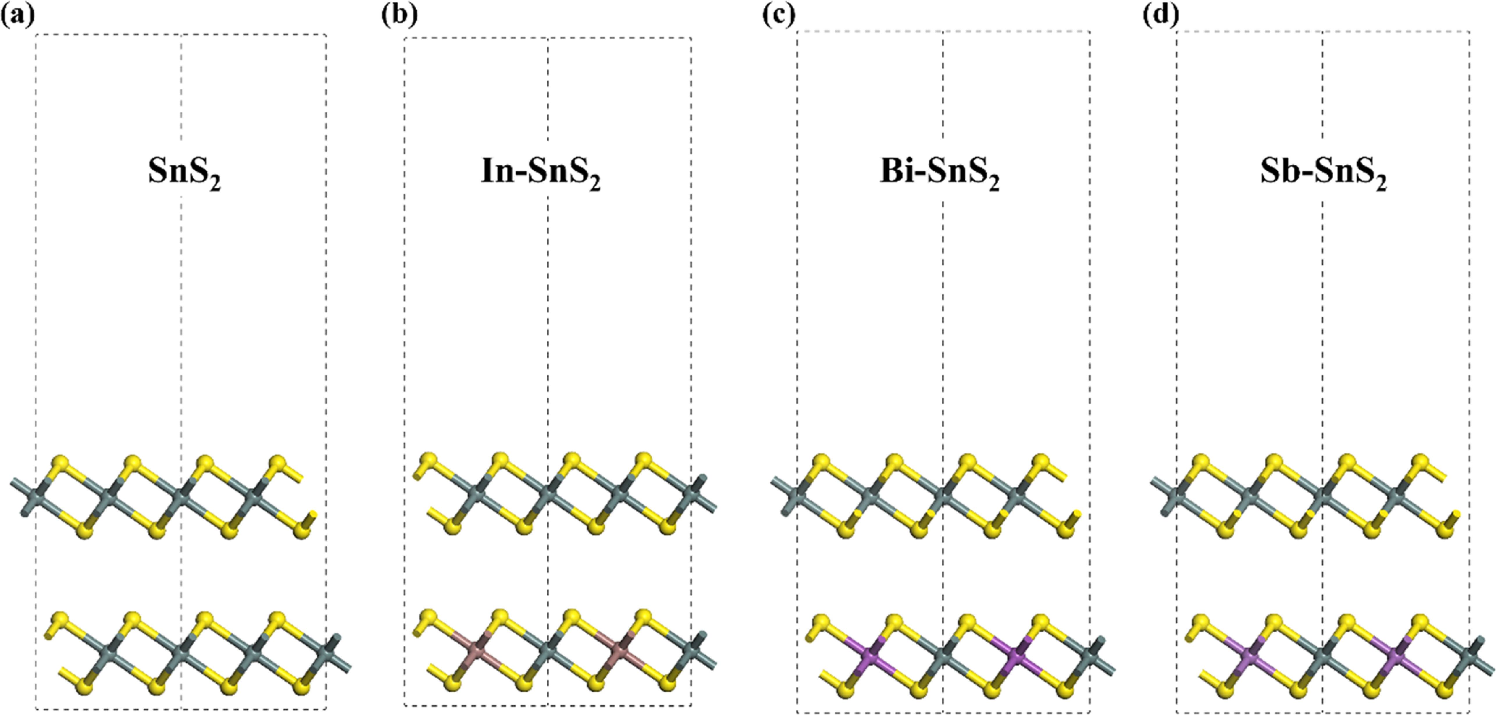 Sns2 Pattern Regulation mechanisms of In, Bi, and Sb doping on the structural ...