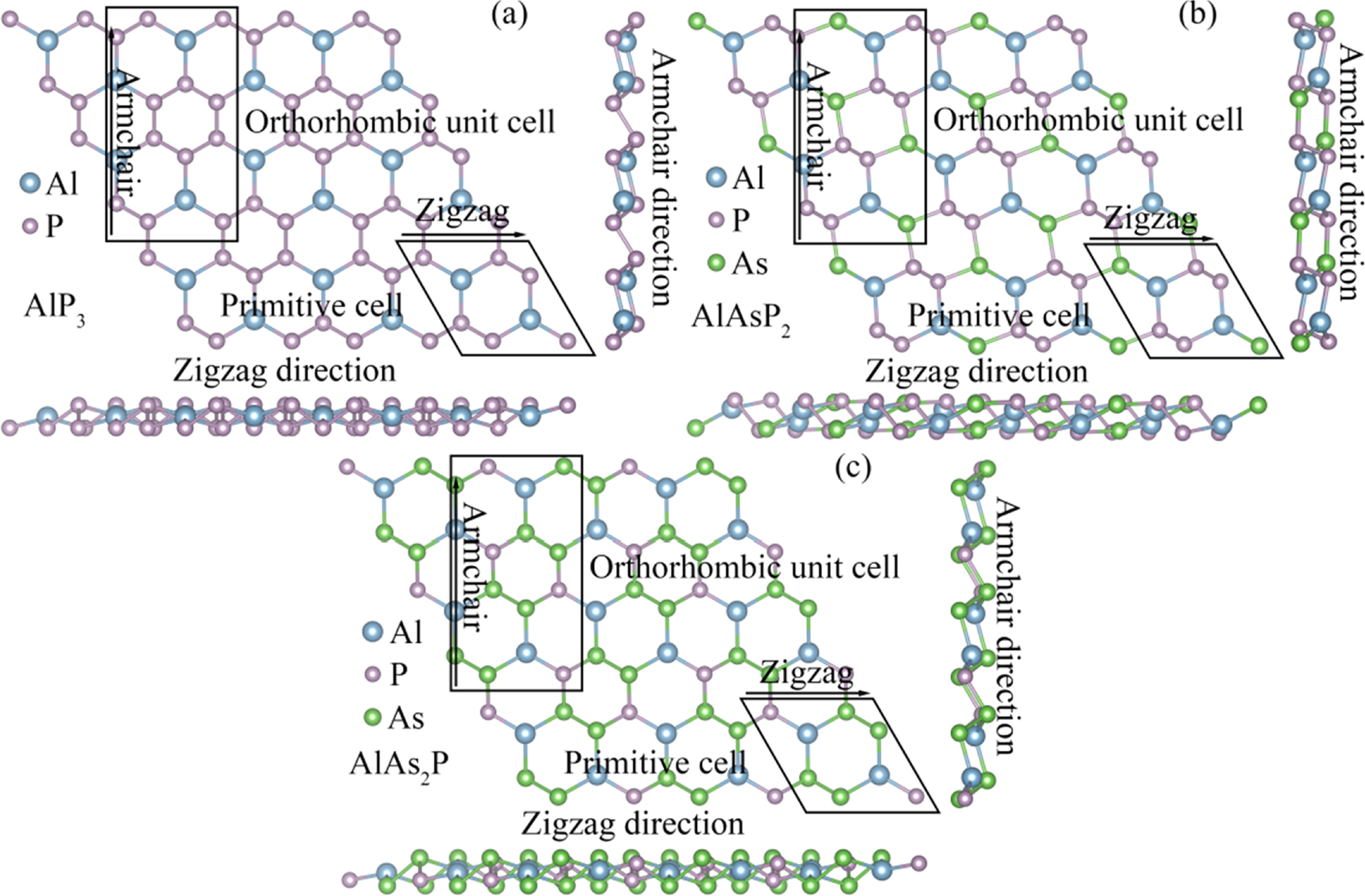 Density functional theory prediction on the excellent thermoelectric ...