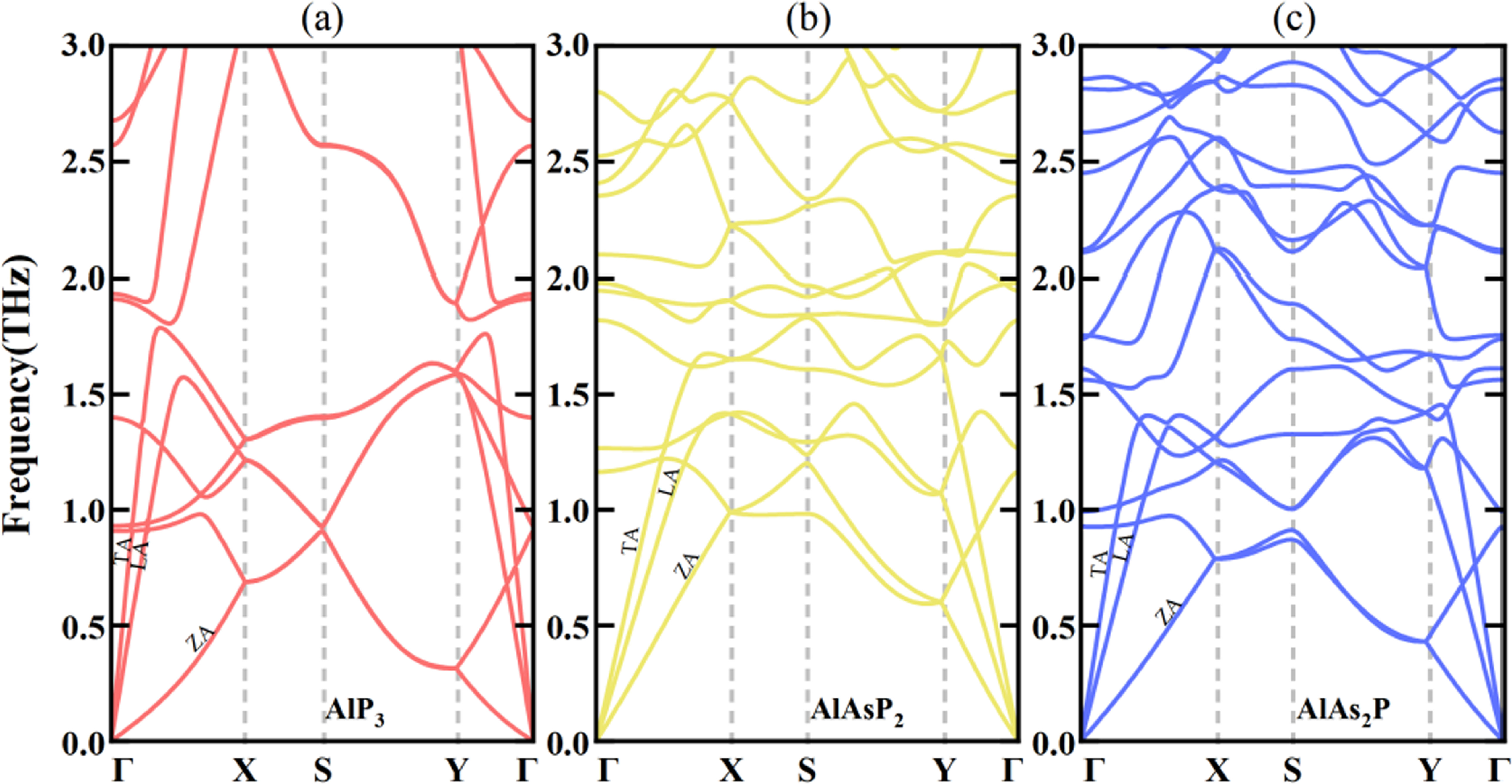 Density functional theory prediction on the excellent thermoelectric ...