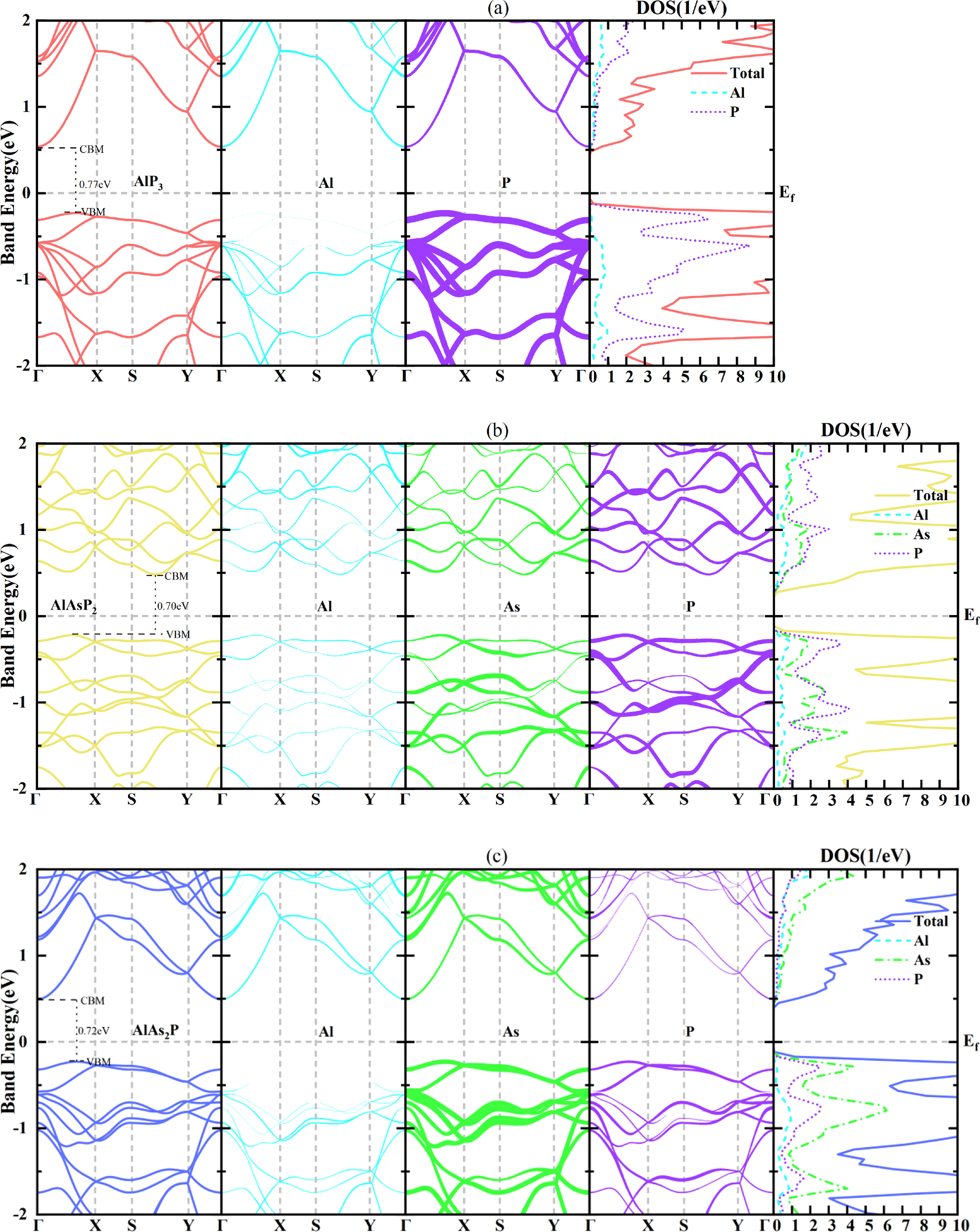 Density functional theory prediction on the excellent thermoelectric ...