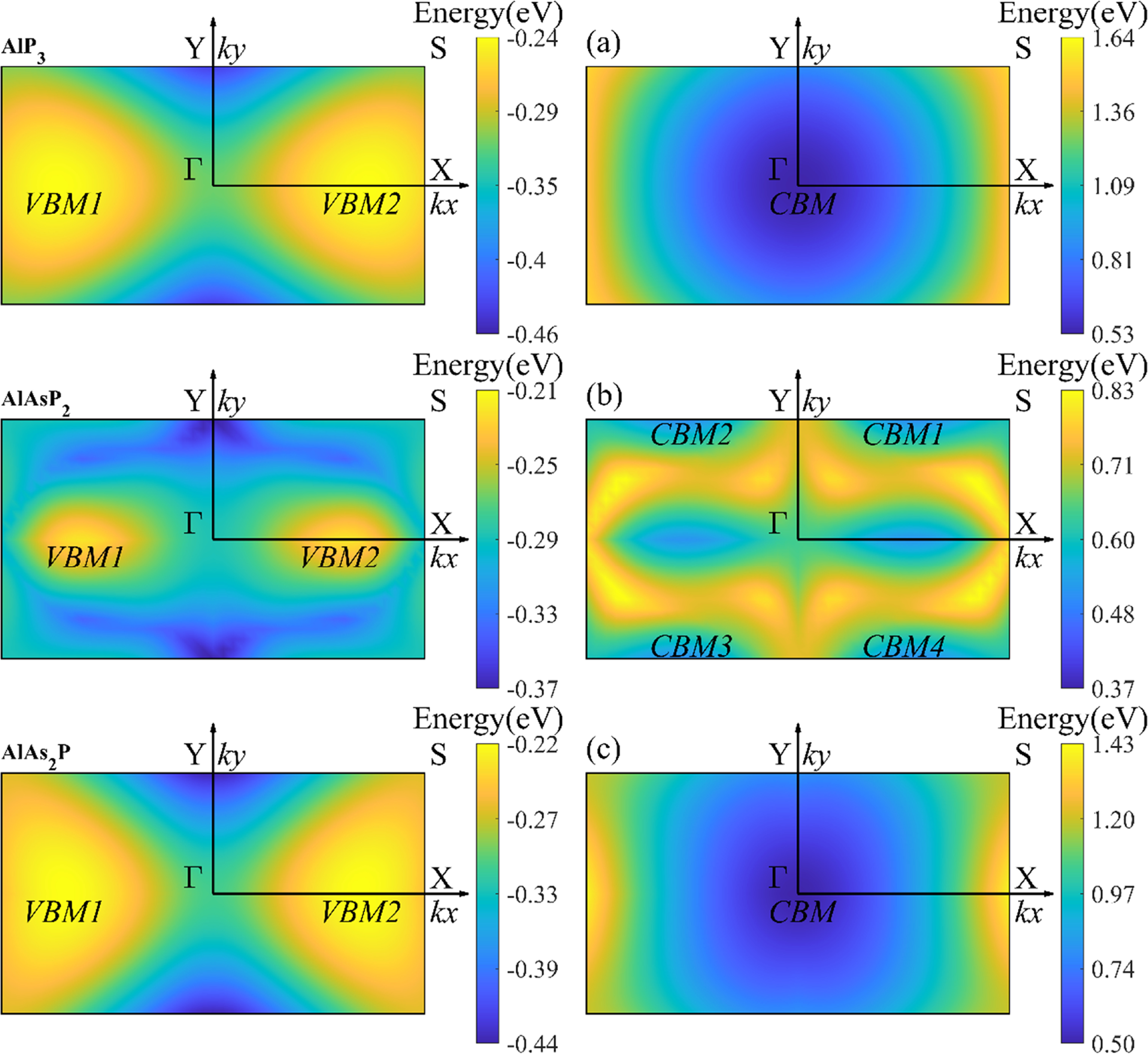 Density functional theory prediction on the excellent thermoelectric ...
