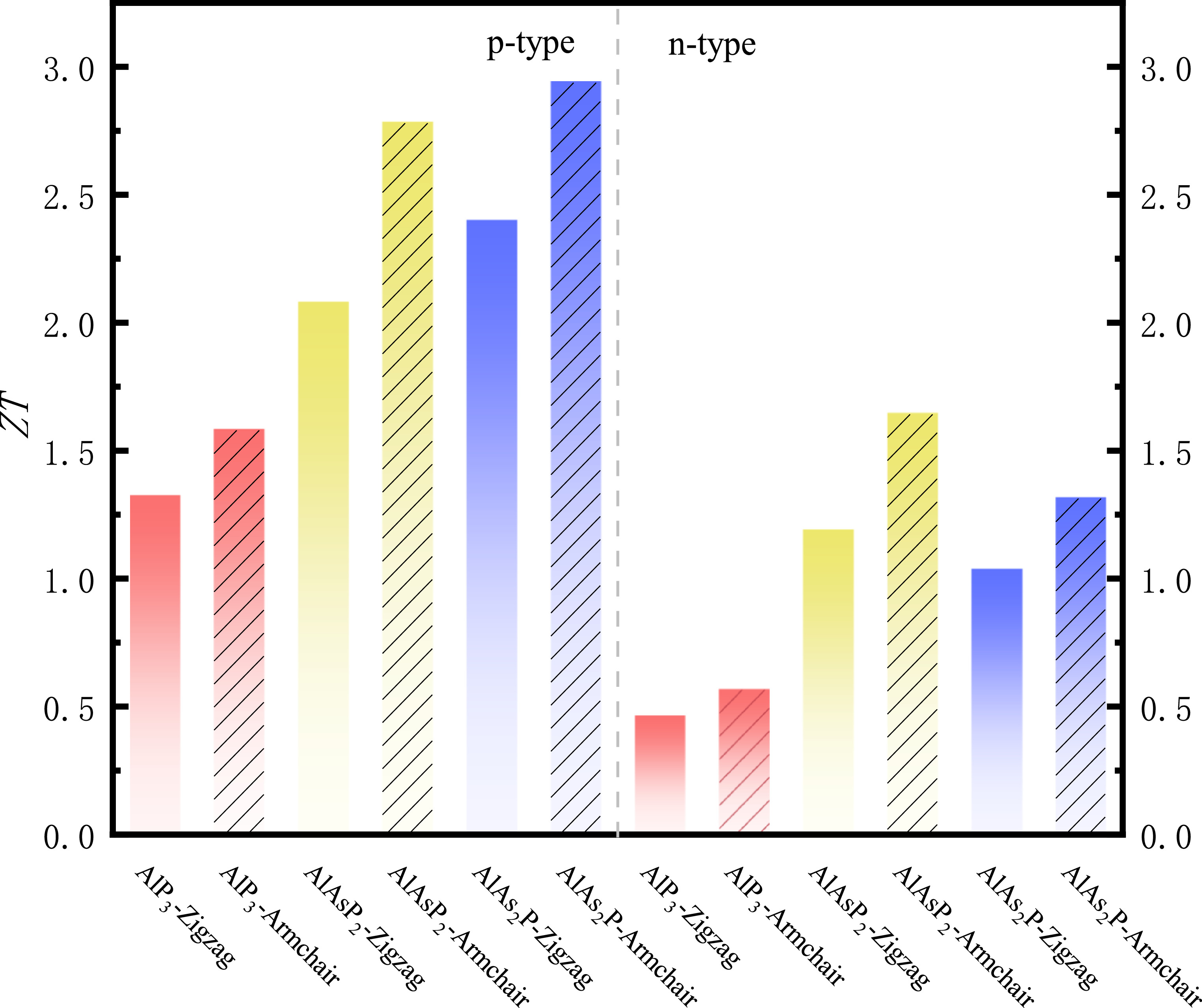 Density functional theory prediction on the excellent thermoelectric ...