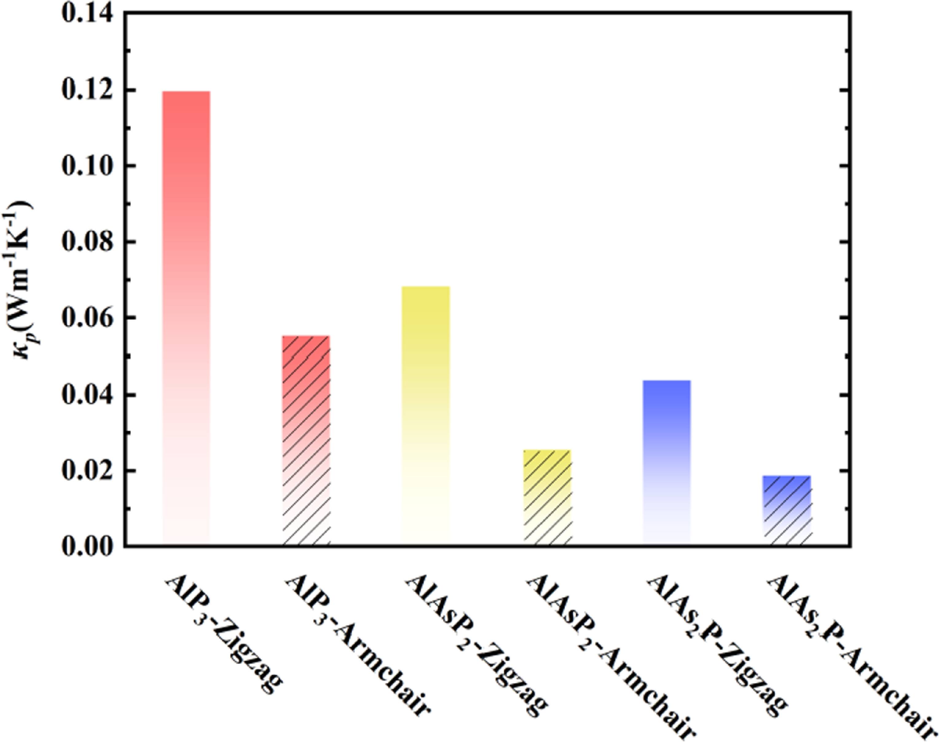 Density functional theory prediction on the excellent thermoelectric ...