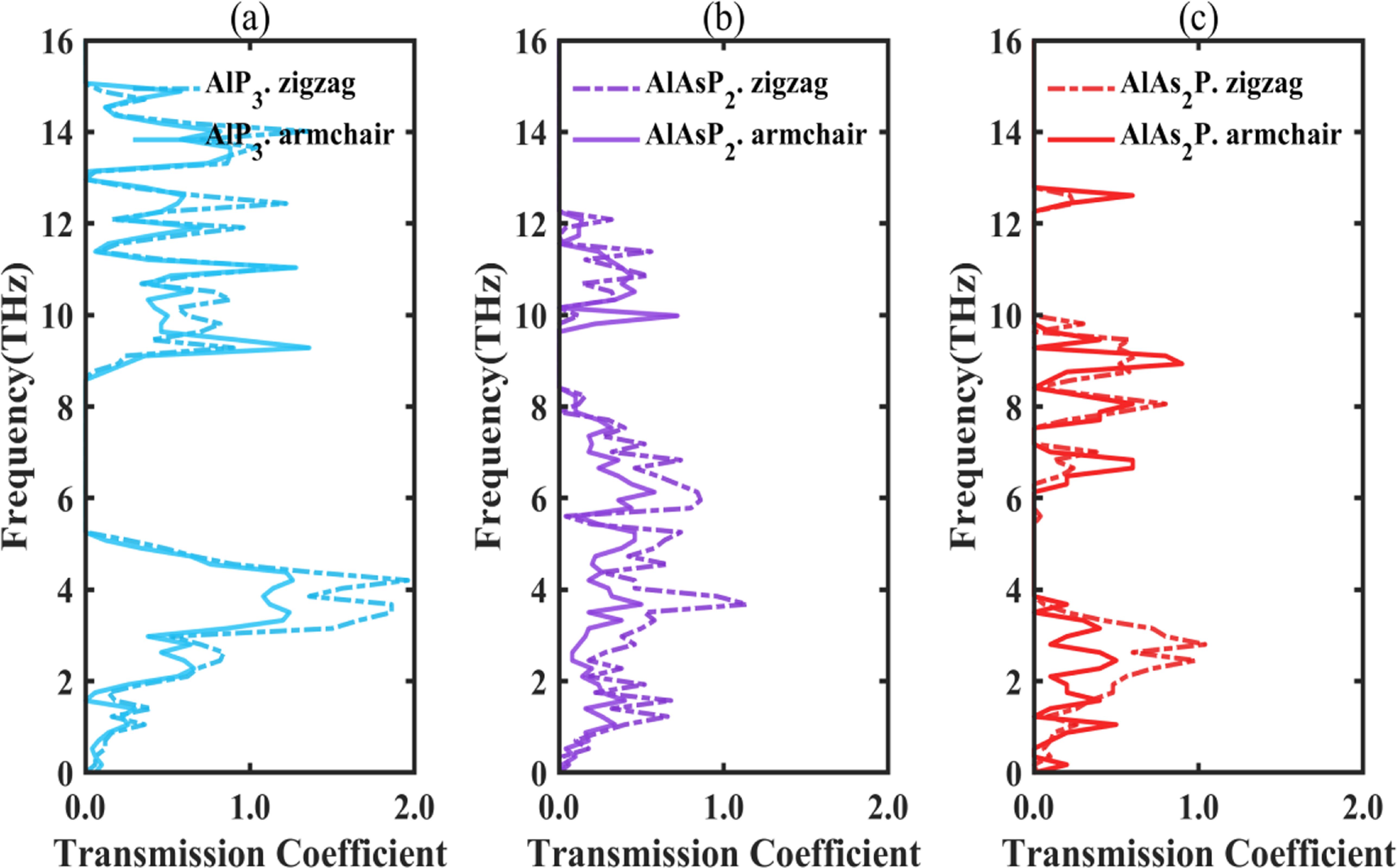 Density functional theory prediction on the excellent thermoelectric ...