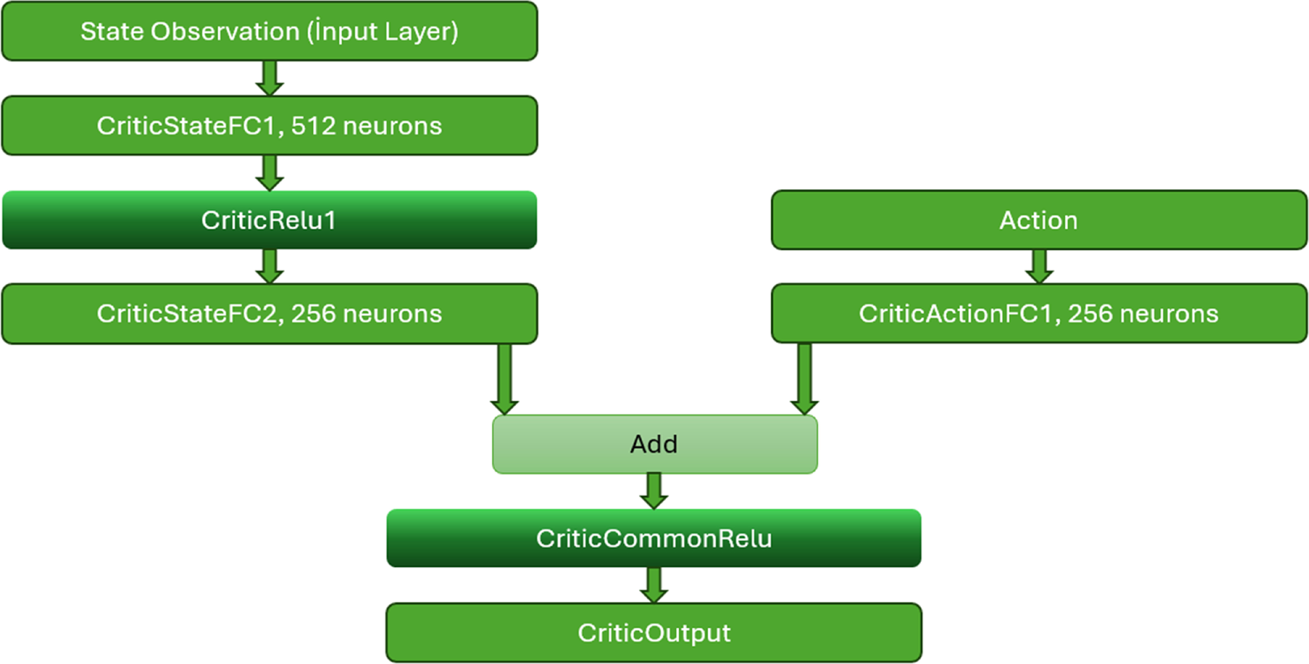 Deep reinforcement learning-based control of a 1-DOF helicopter: a ...