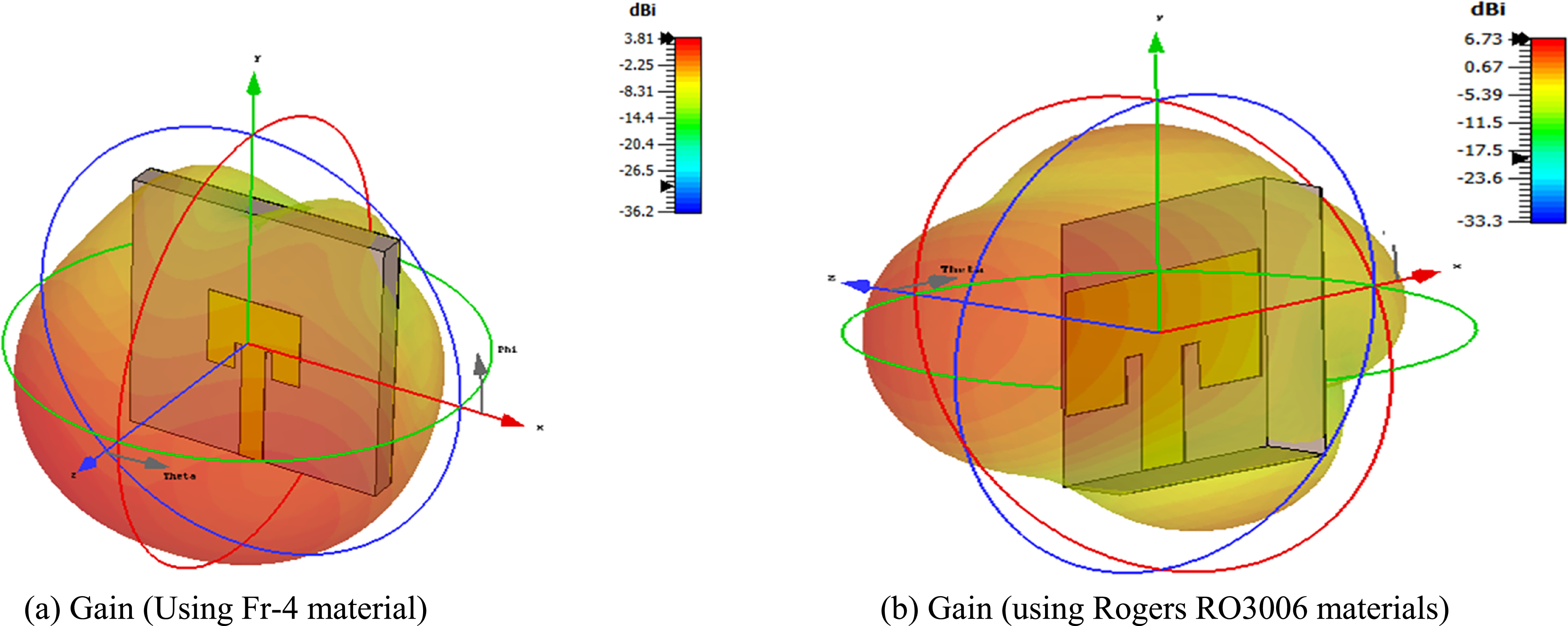 Rectangular-shaped patch antenna design, optimization, and validation ...