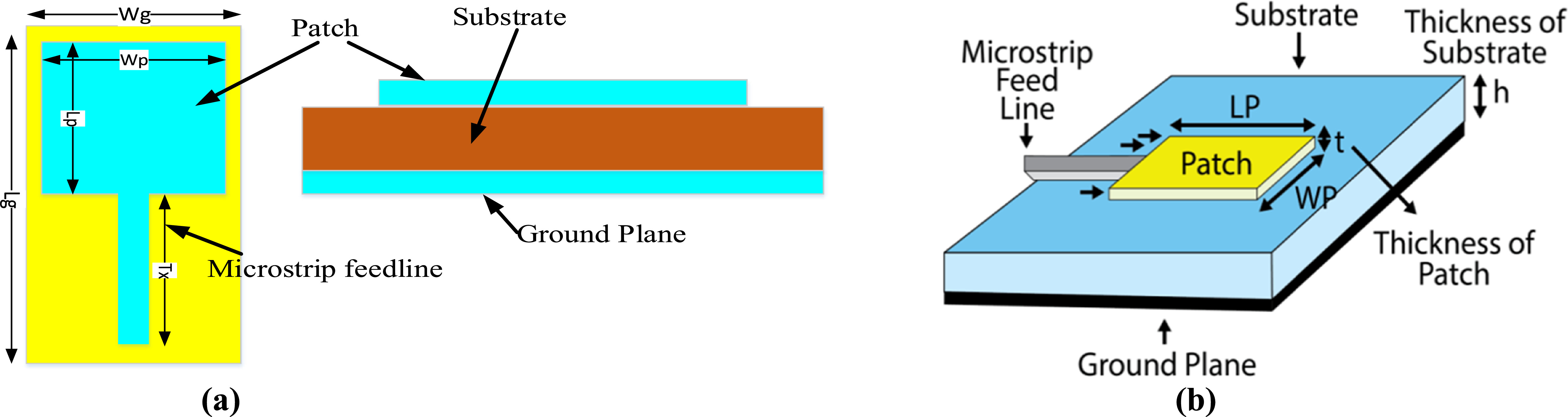 Rectangular Shell Antenna Rectangular-shaped patch antenna design, optimization, and validation ...