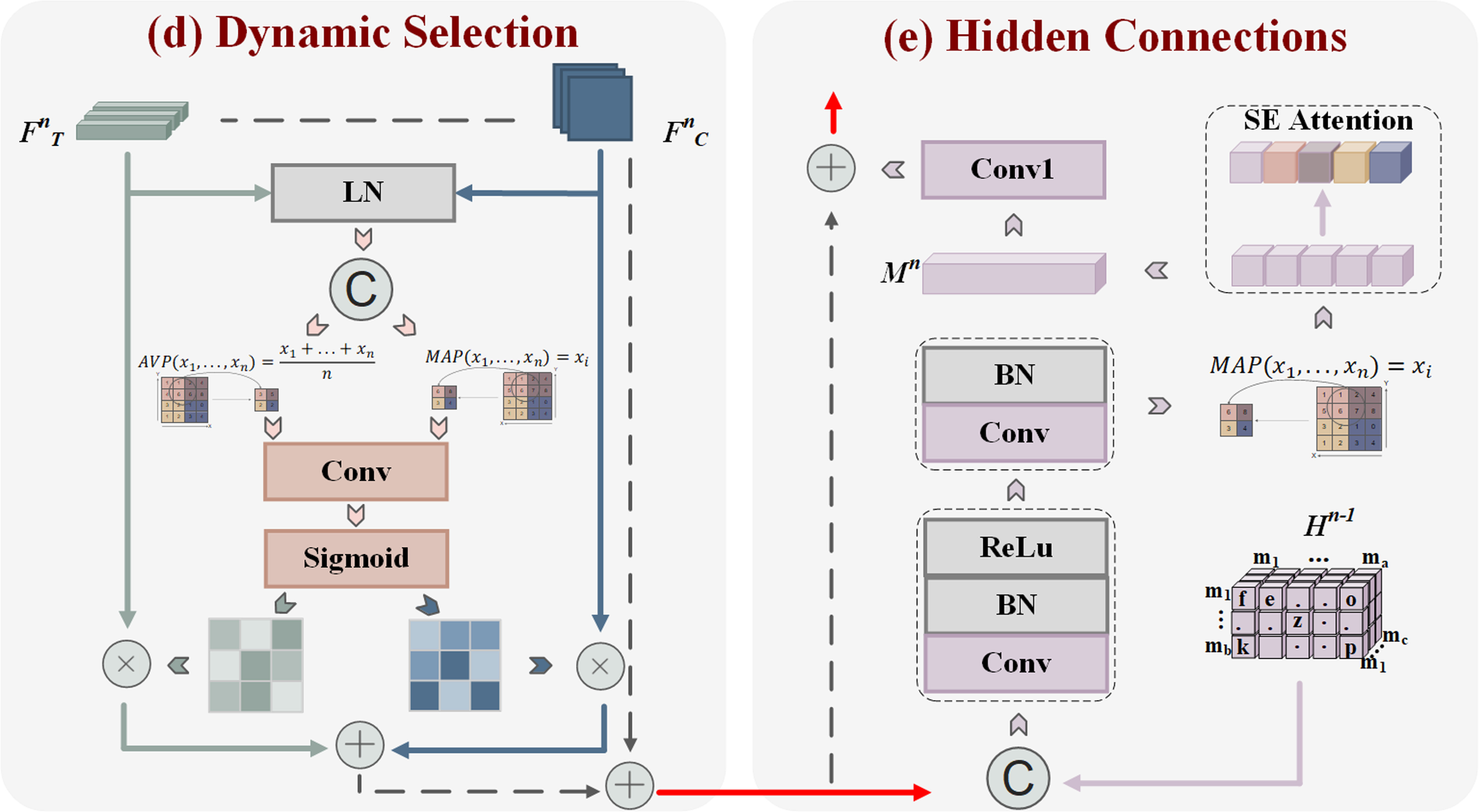 Three-branch dynamic selection network for 3d medical image ...