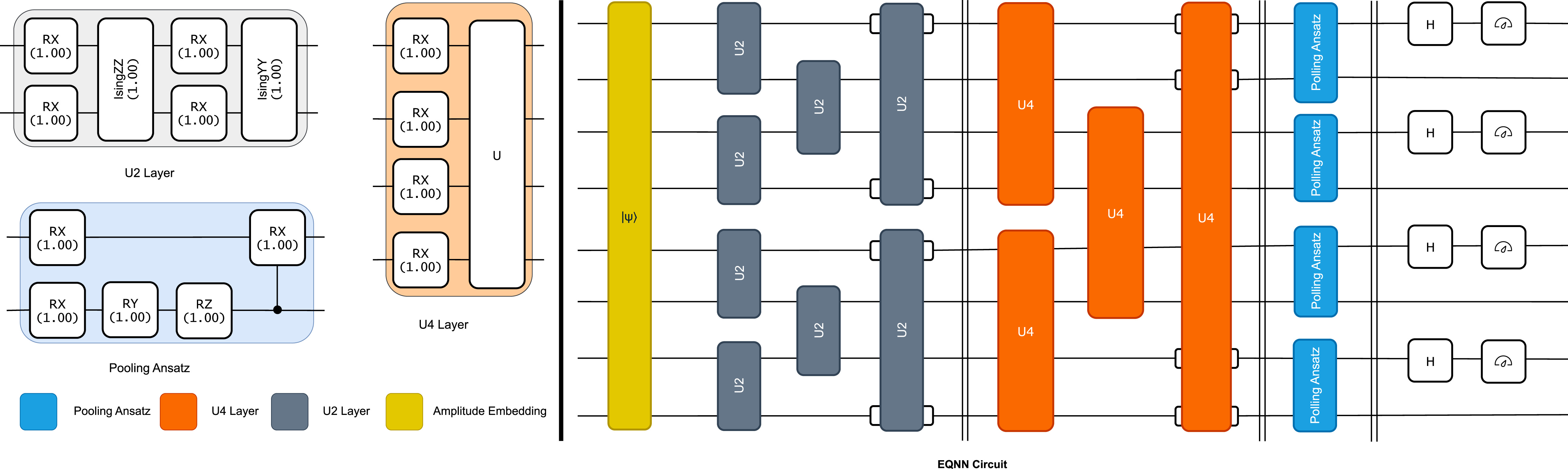 A symmetry-aware equivariant quantum clustering approach for enhanced ...