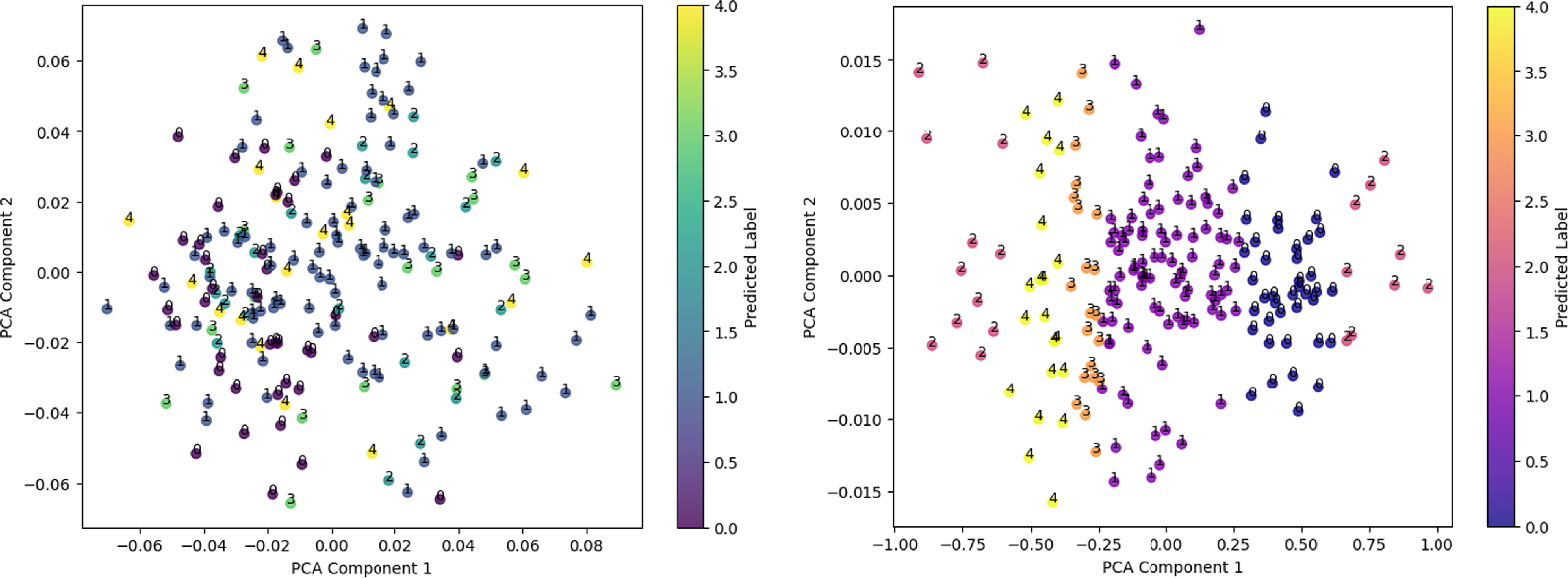A symmetry-aware equivariant quantum clustering approach for enhanced ...
