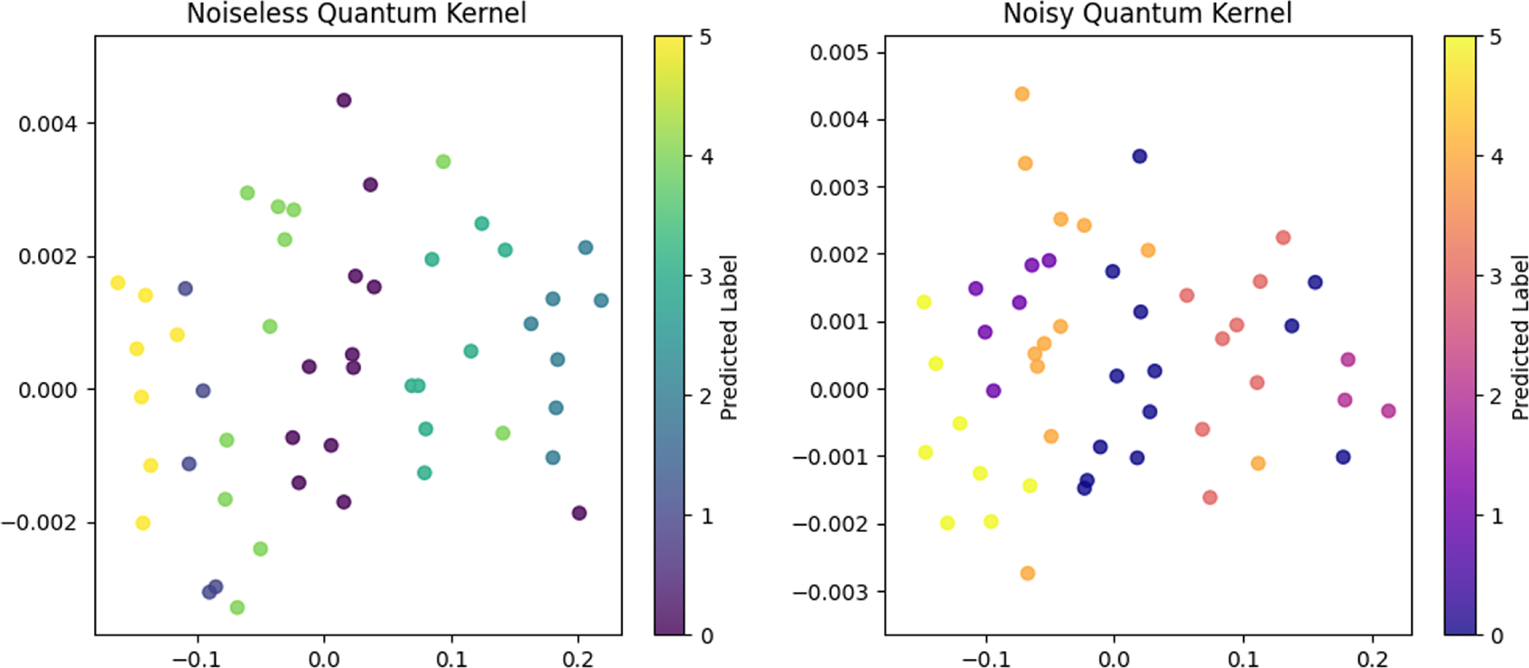 A symmetry-aware equivariant quantum clustering approach for enhanced ...