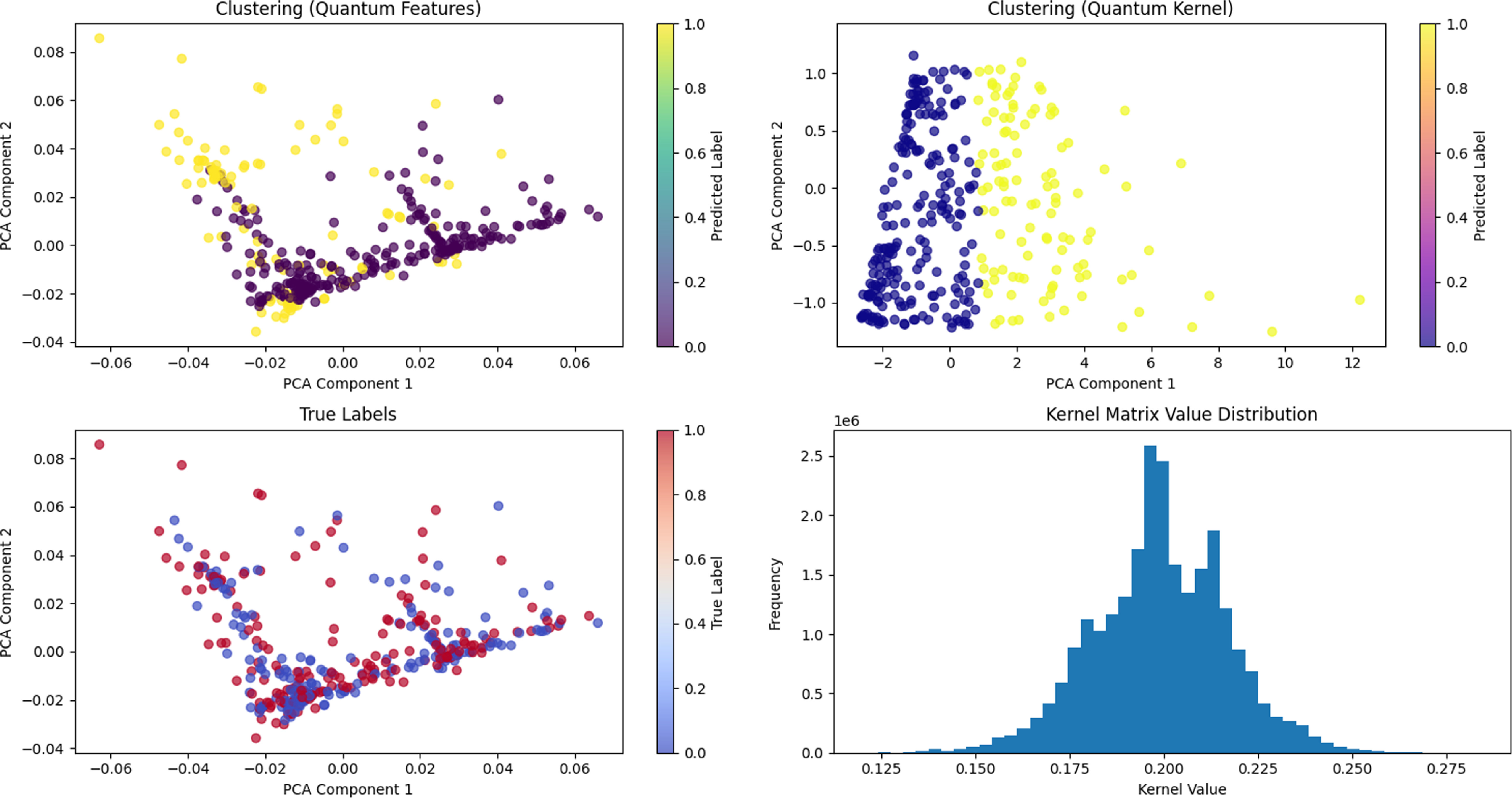 A symmetry-aware equivariant quantum clustering approach for enhanced ...