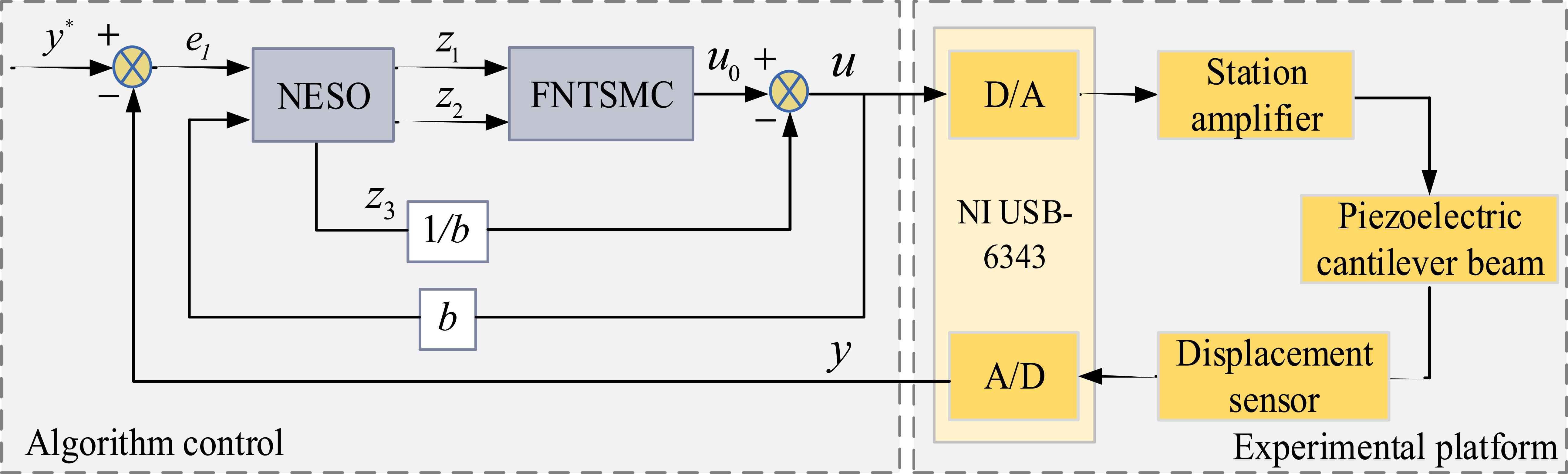 Fast nonsingular terminal sliding-mode controller with extended state ...