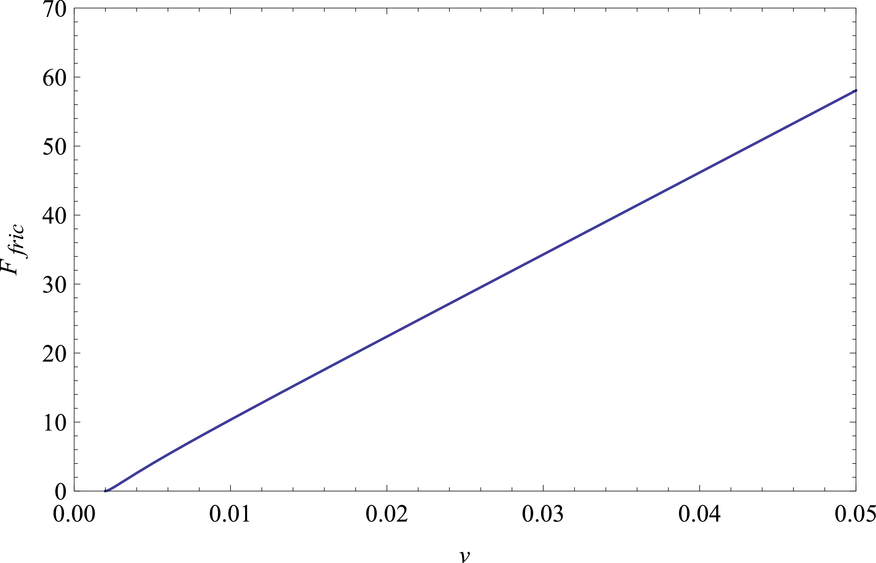 Motion-driven quantum dissipation in an open electronic system with ...