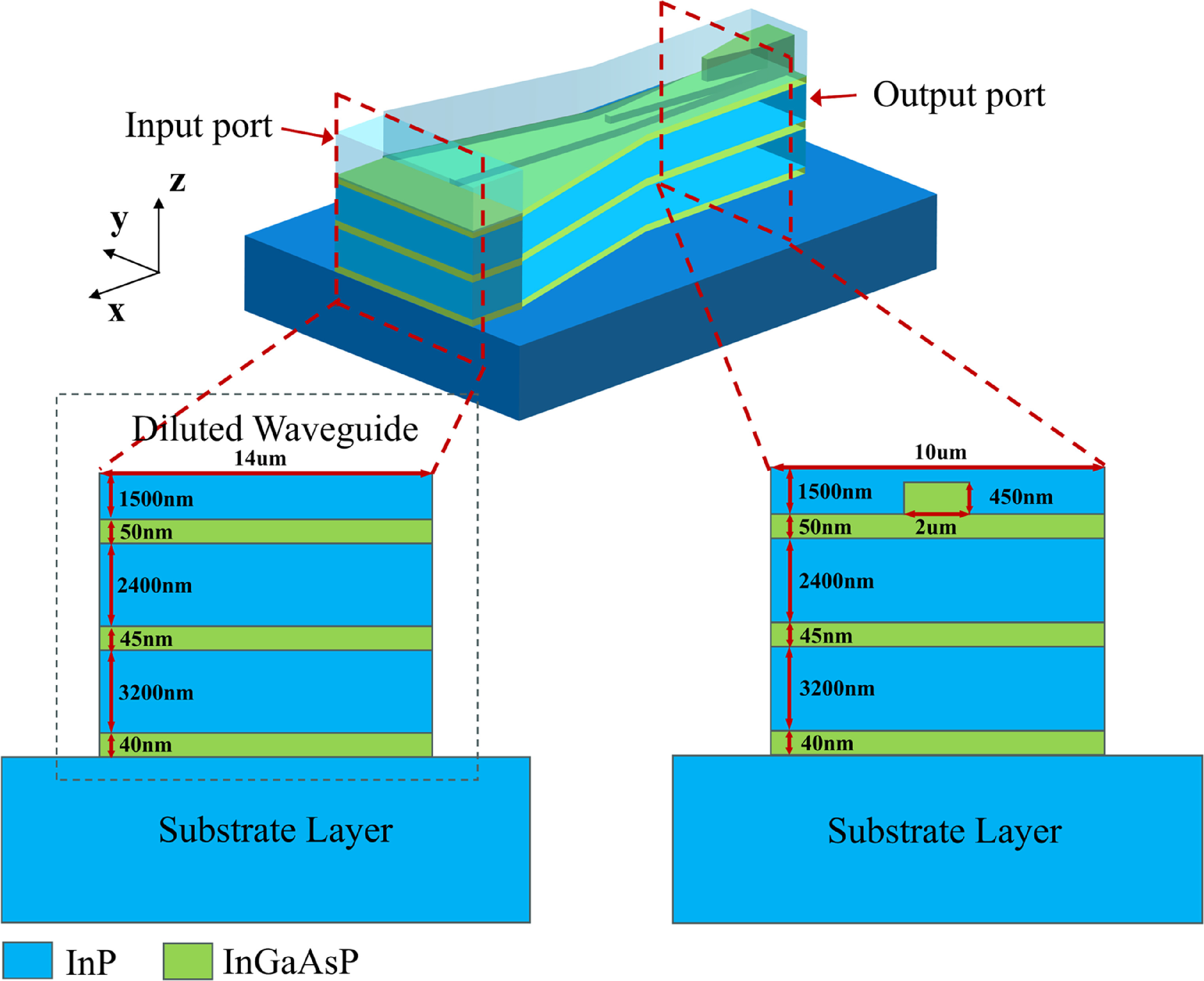 Inp Former Optimized design and tolerance evaluation of an InP spot-size converter ...