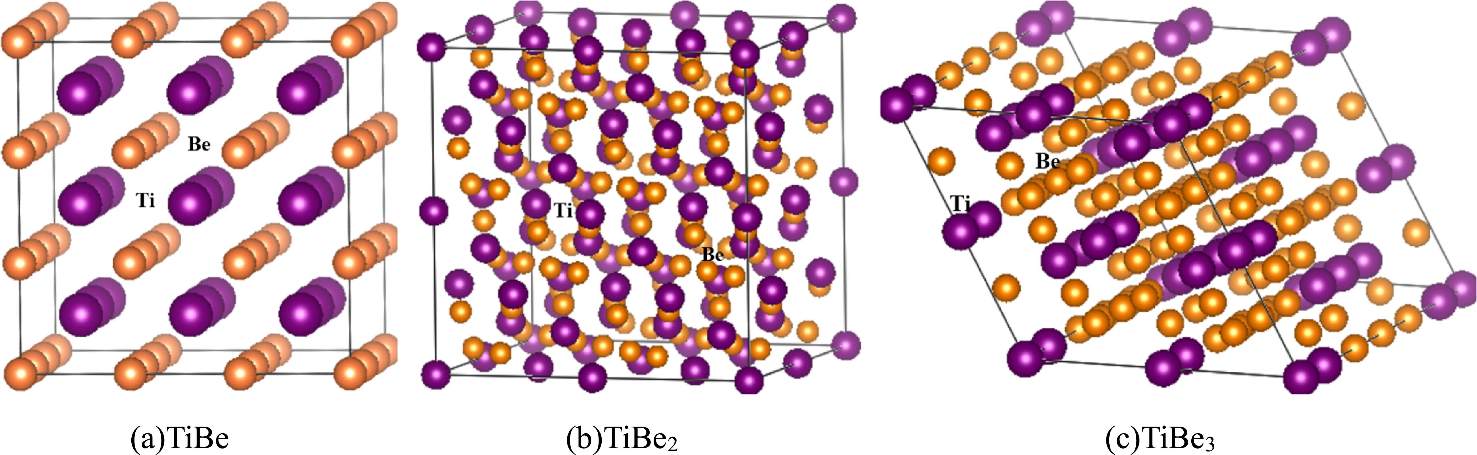 Tibe Image Investigation on the elastic, thermodynamic and optical properties of ...