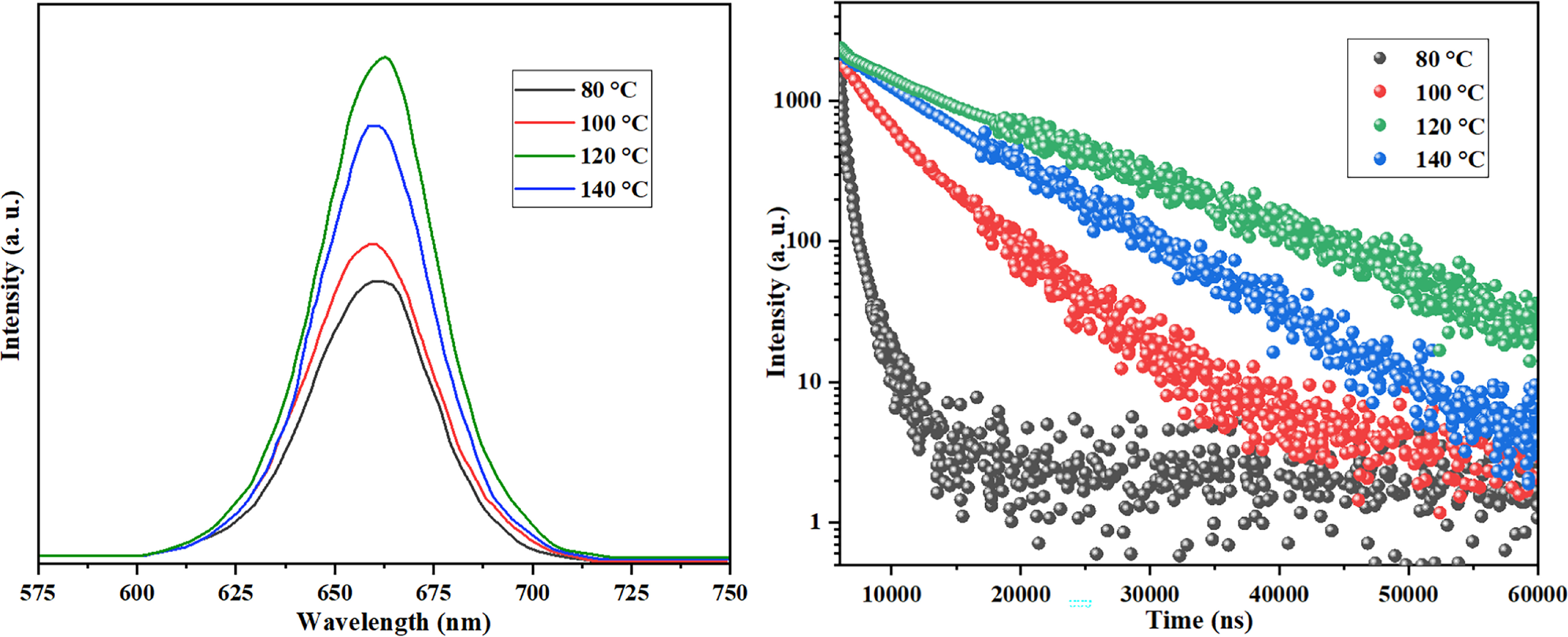 Enhancing efficiency of CsPbI2Br perovskite solar cells through ...