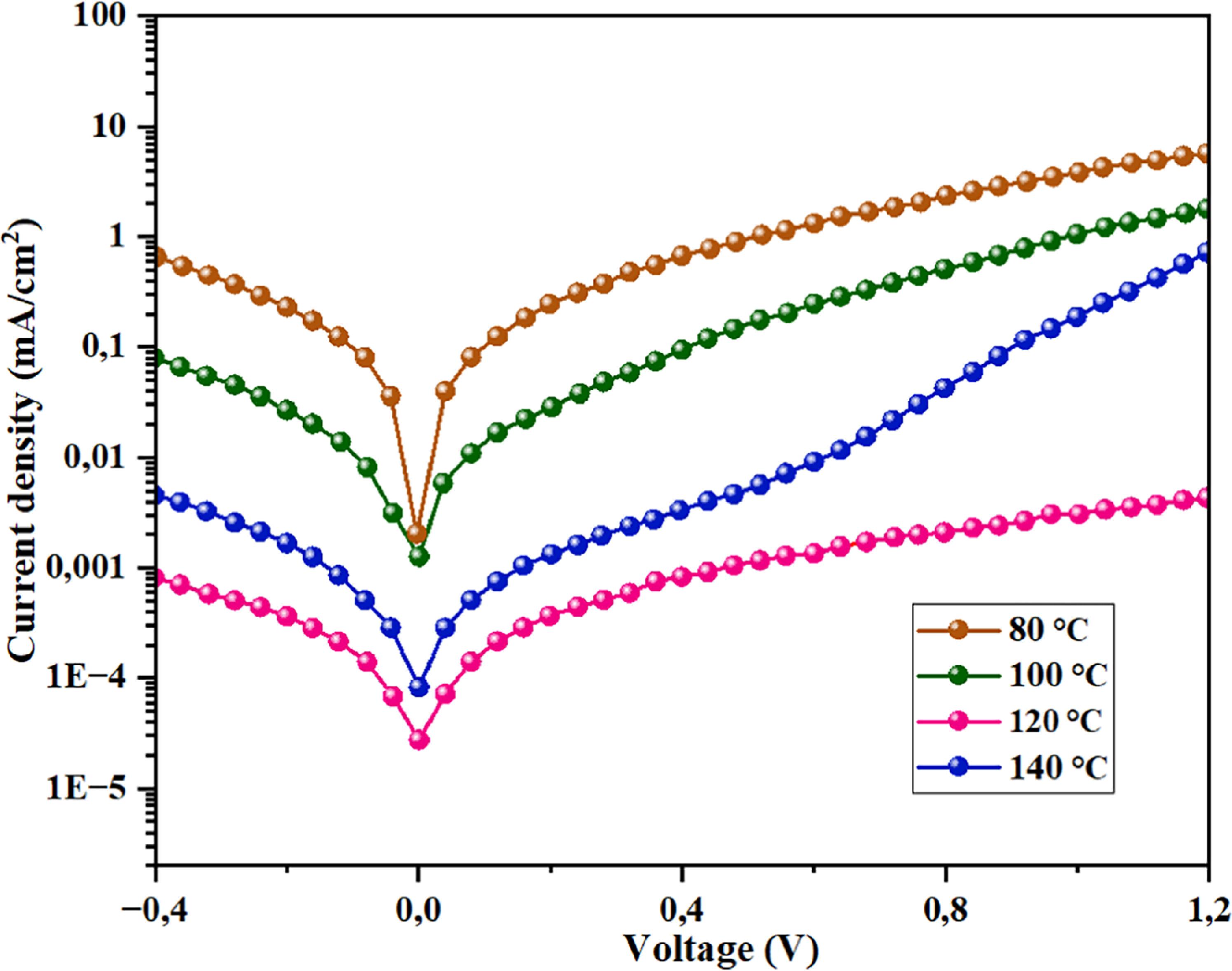 Enhancing efficiency of CsPbI2Br perovskite solar cells through ...