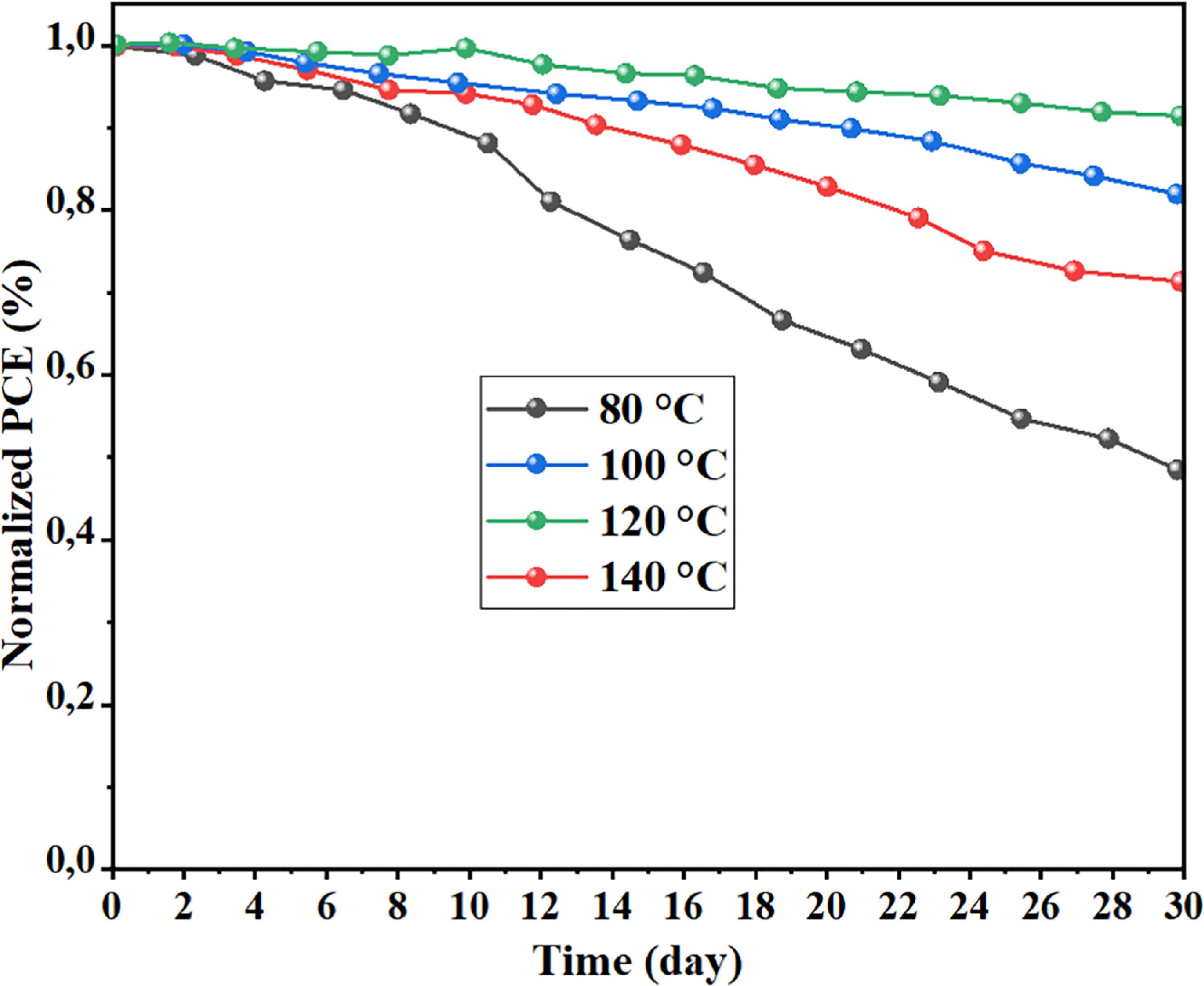 Enhancing efficiency of CsPbI2Br perovskite solar cells through ...