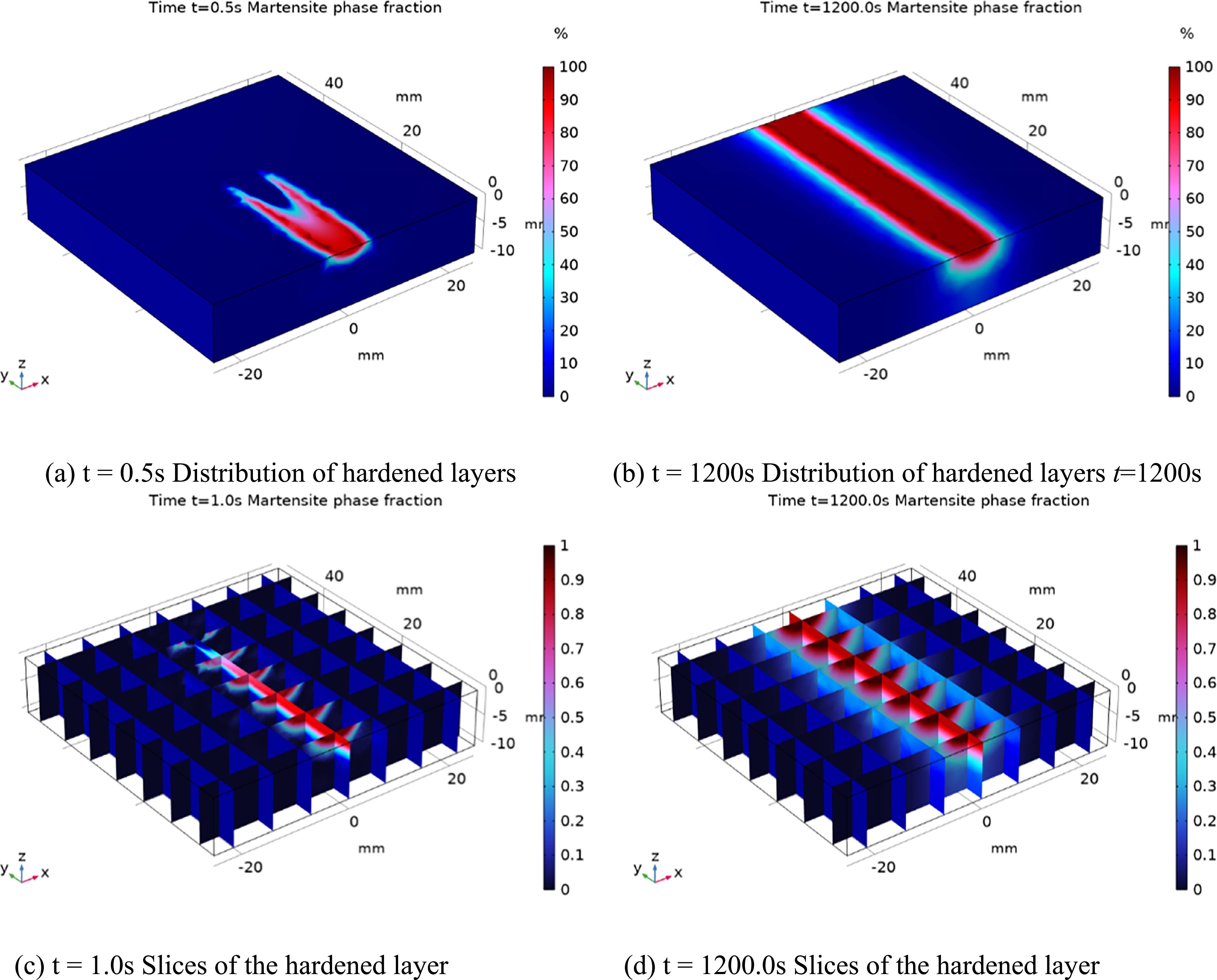 Numerical simulation and thermal accumulation behavior of laser ...