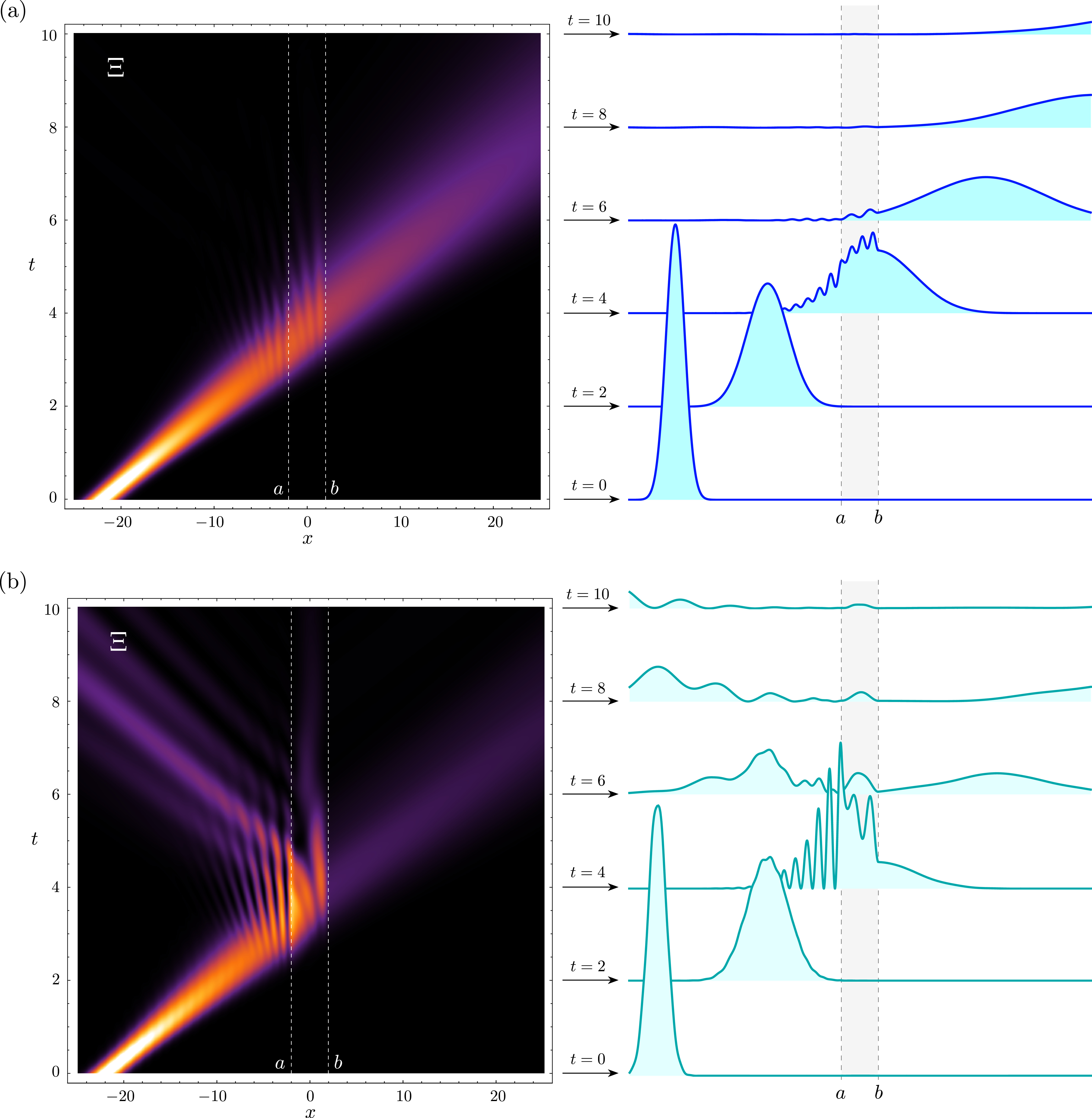 Analysis of discontinuous wave packets interacting with one dimensional ...