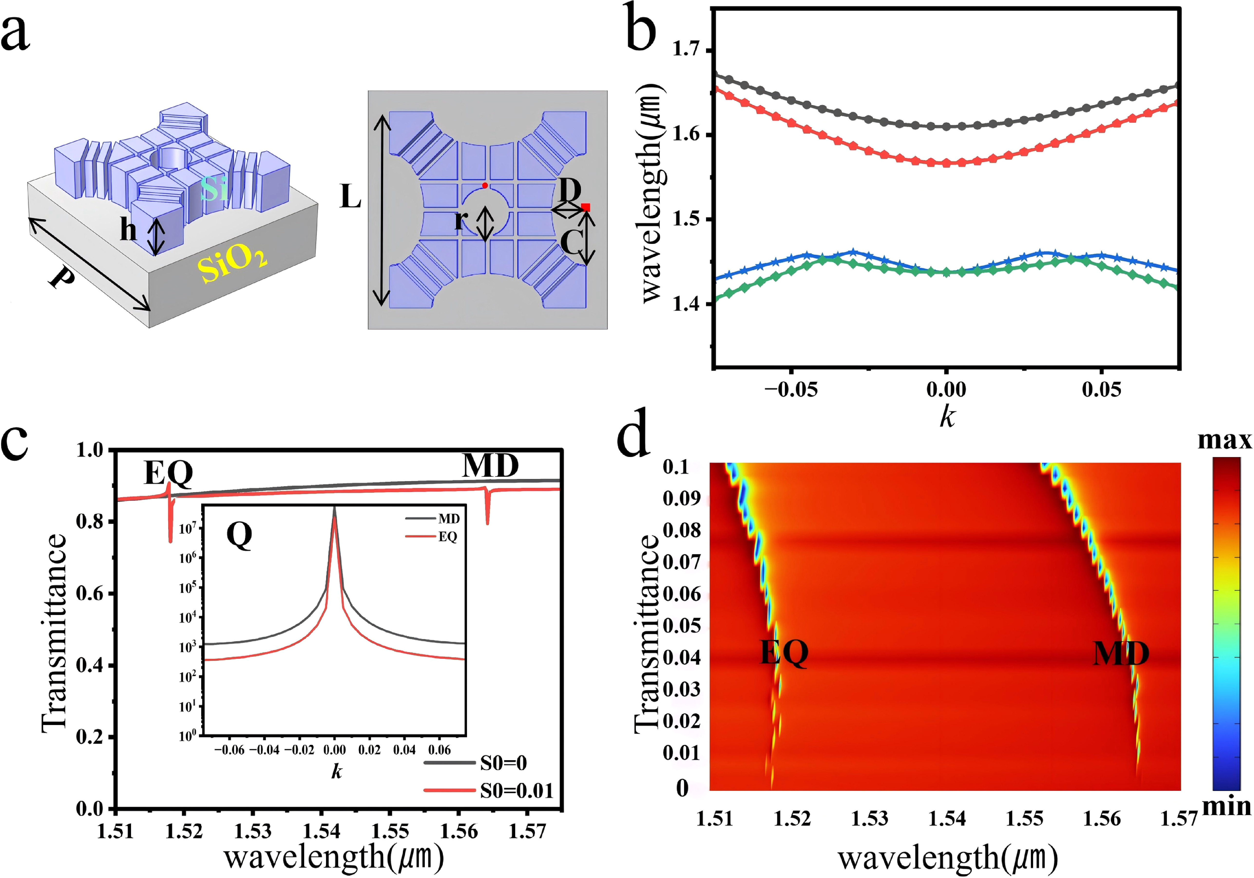 Metasurface based on EQ mode with nanogap all-dielectric structure for ...