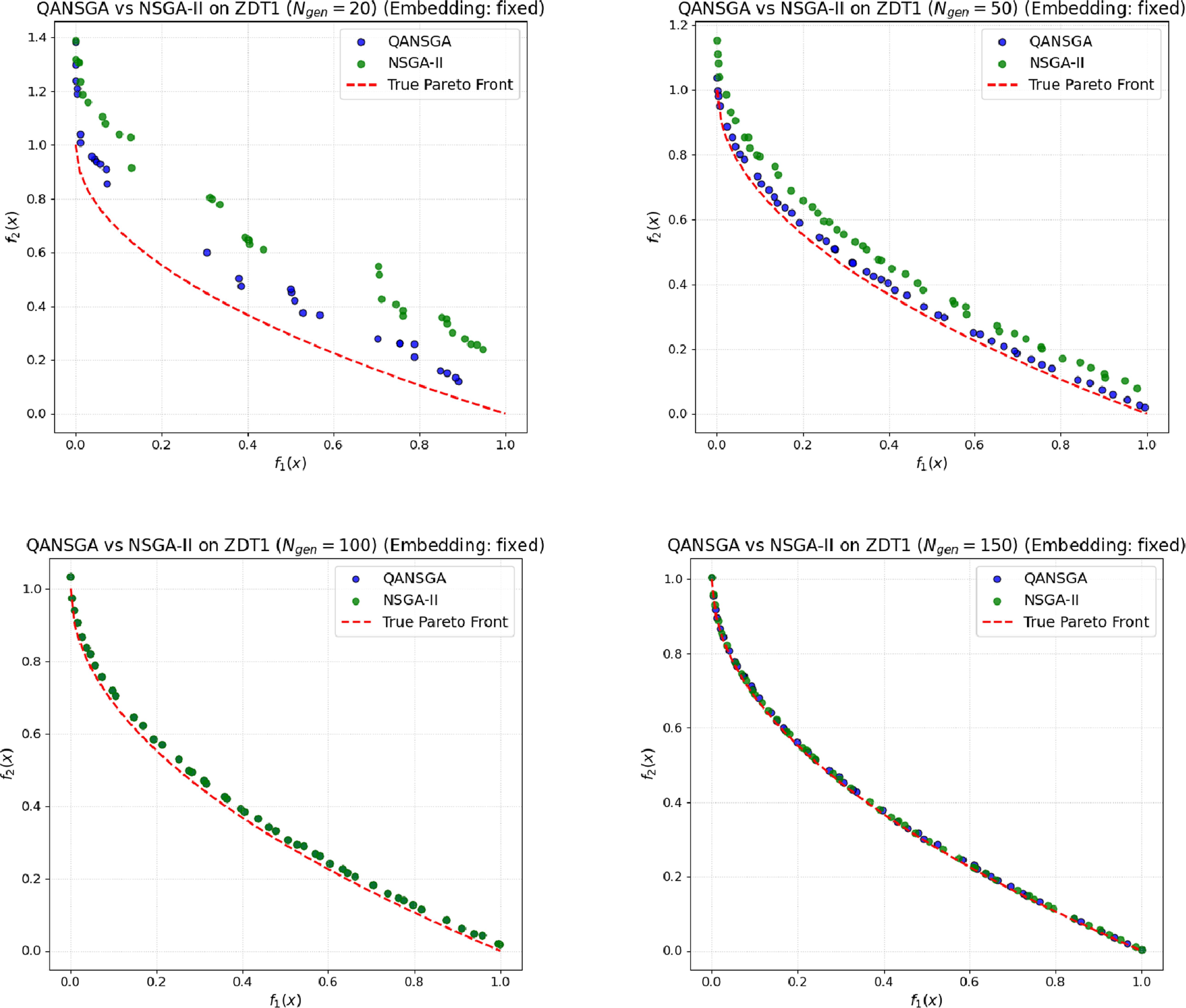 Quantum assisted genetic algorithm for multi-objective optimization ...