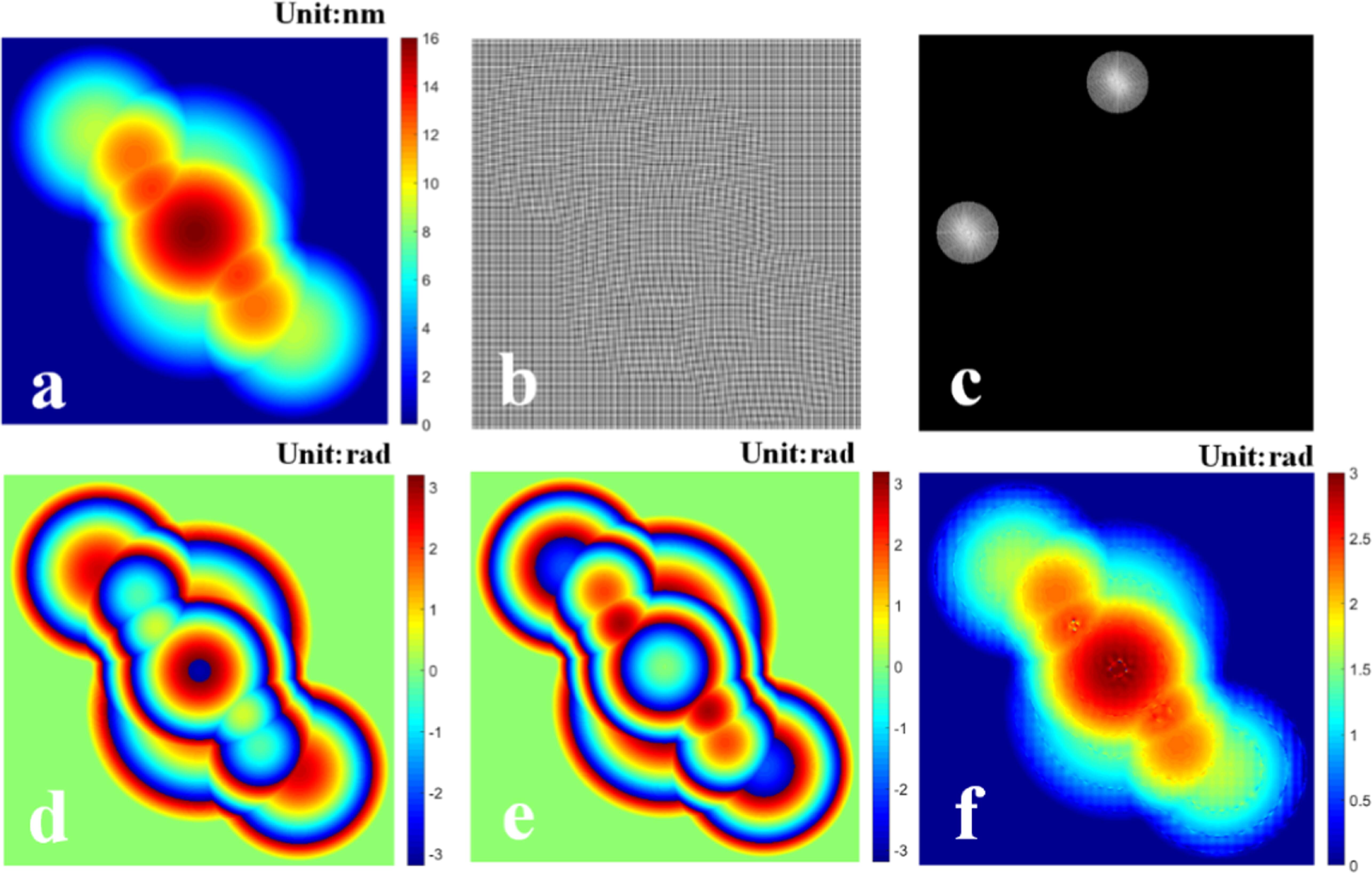 Fast and accurate phase retrieval for dual wavelength digital ...