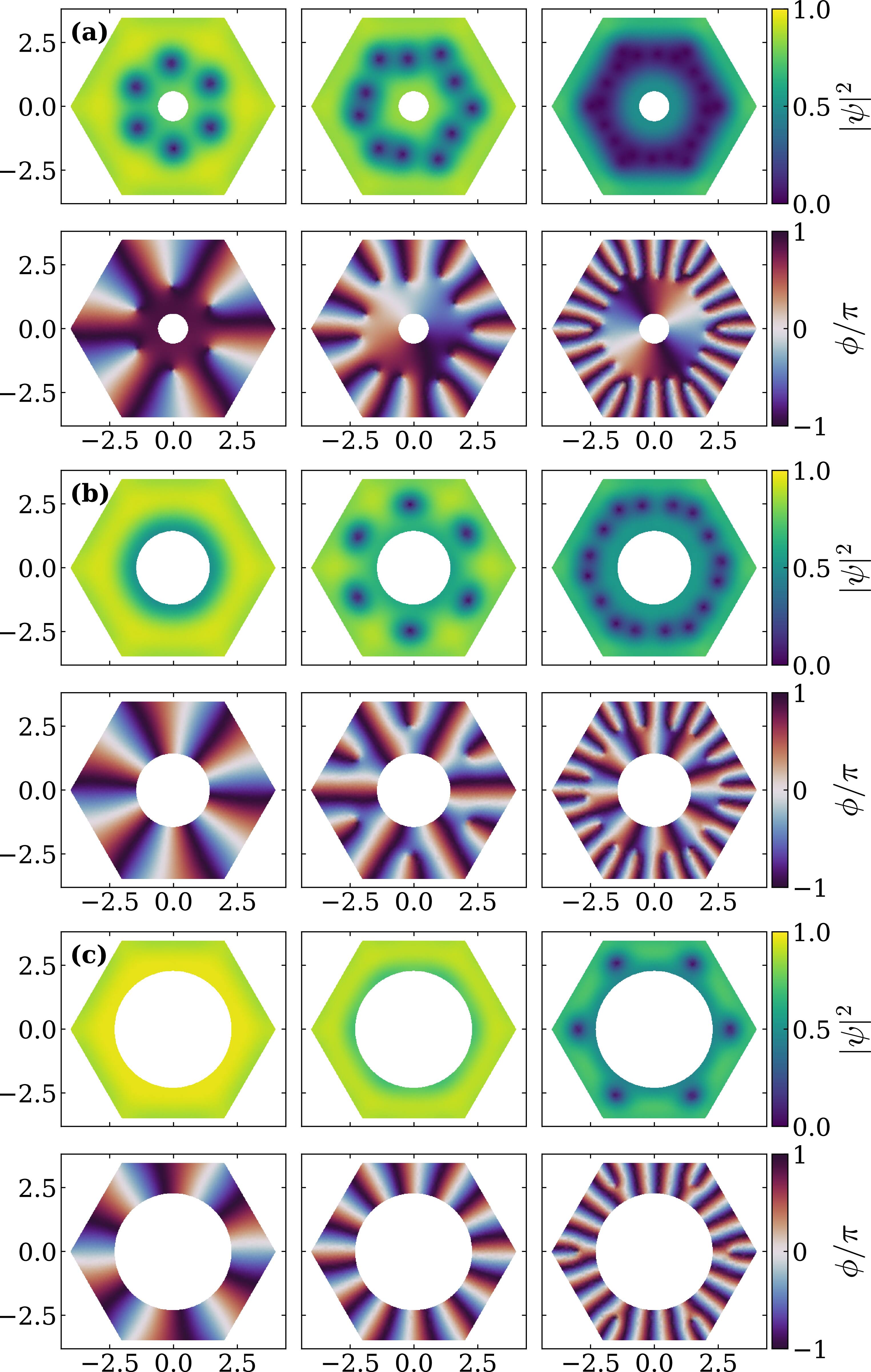 Abrikosov vortex dynamics in mesoscopic superconductors with polygonal ...
