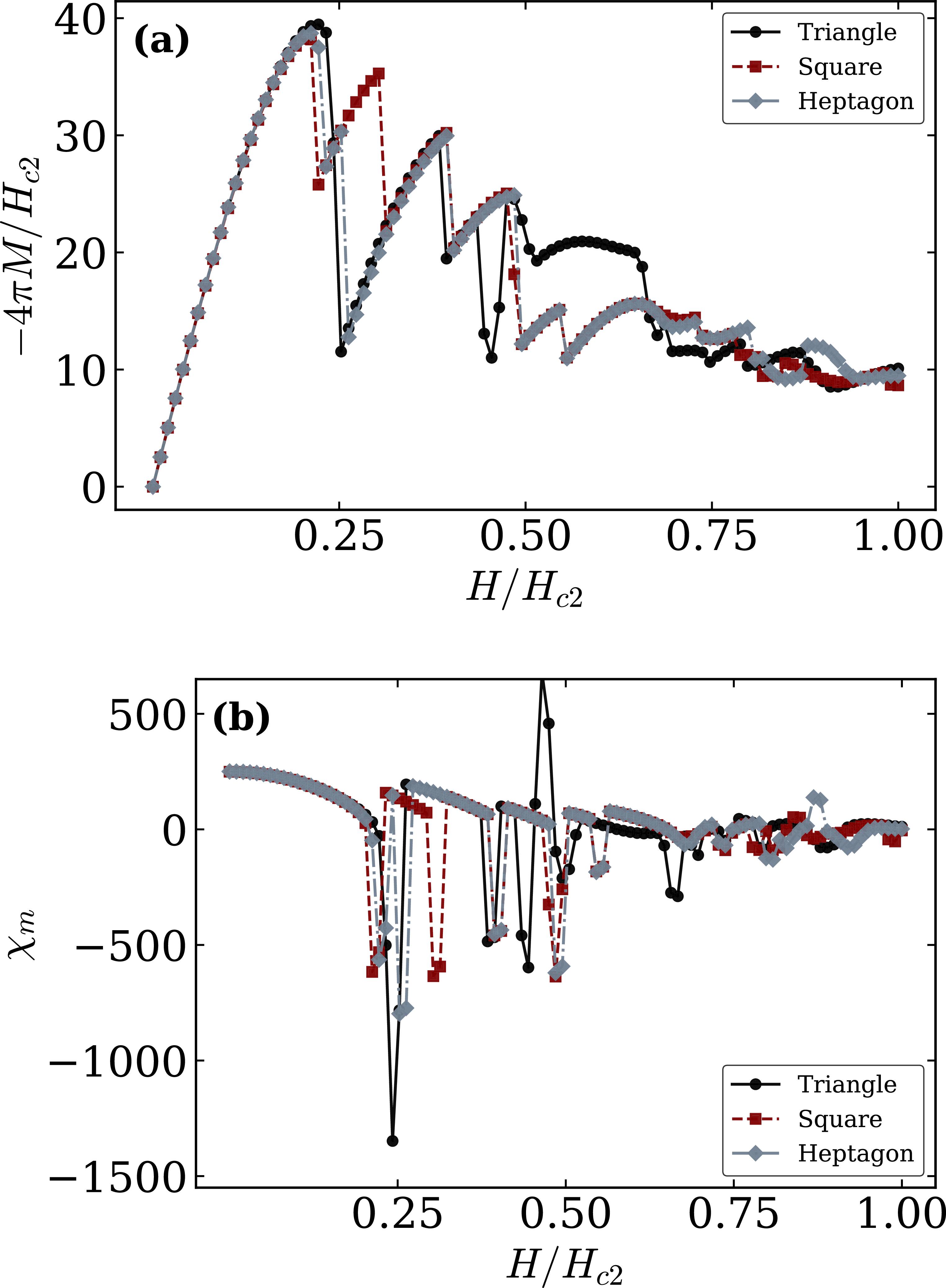 Abrikosov vortex dynamics in mesoscopic superconductors with polygonal ...
