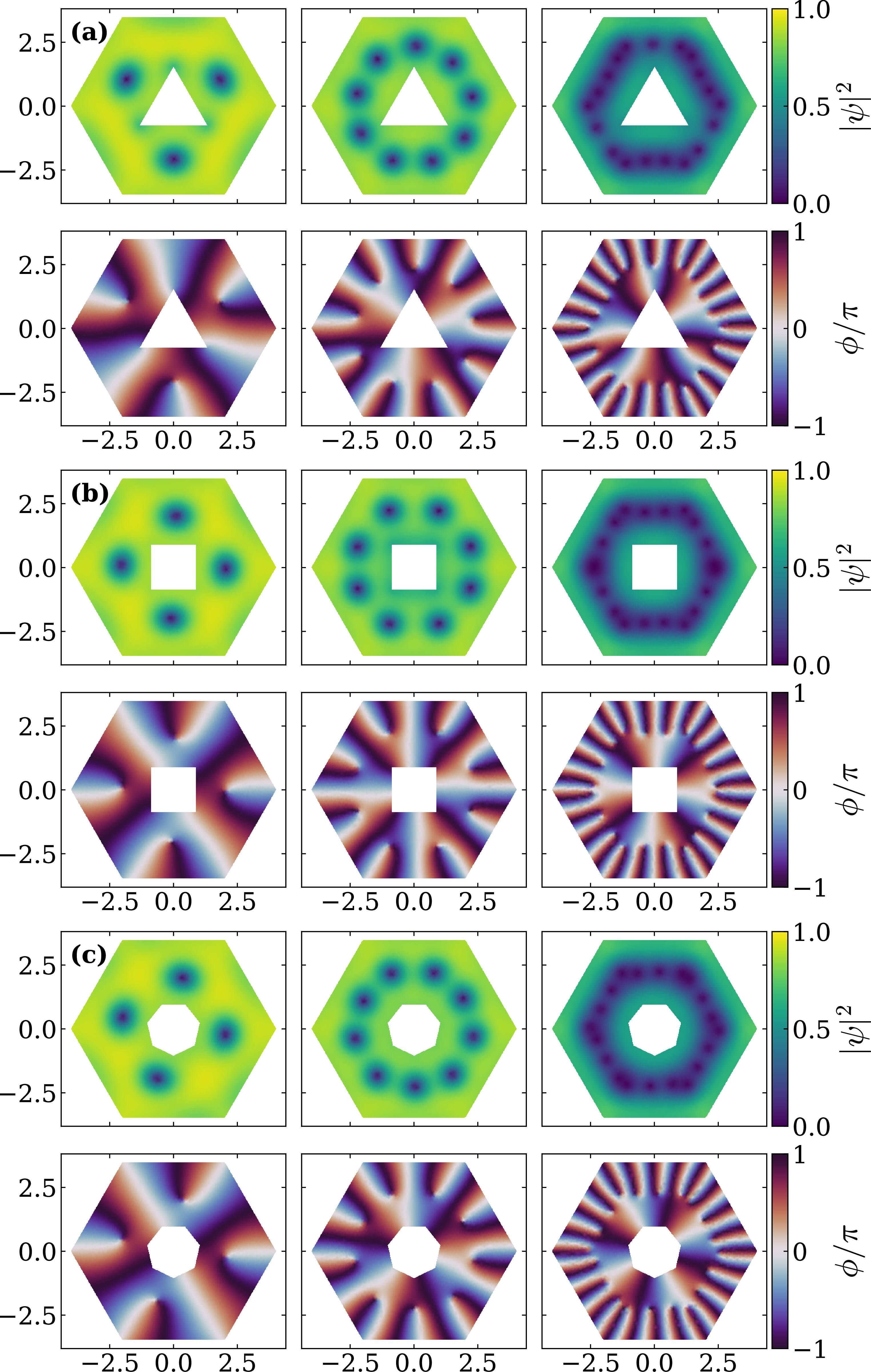 Abrikosov vortex dynamics in mesoscopic superconductors with polygonal ...