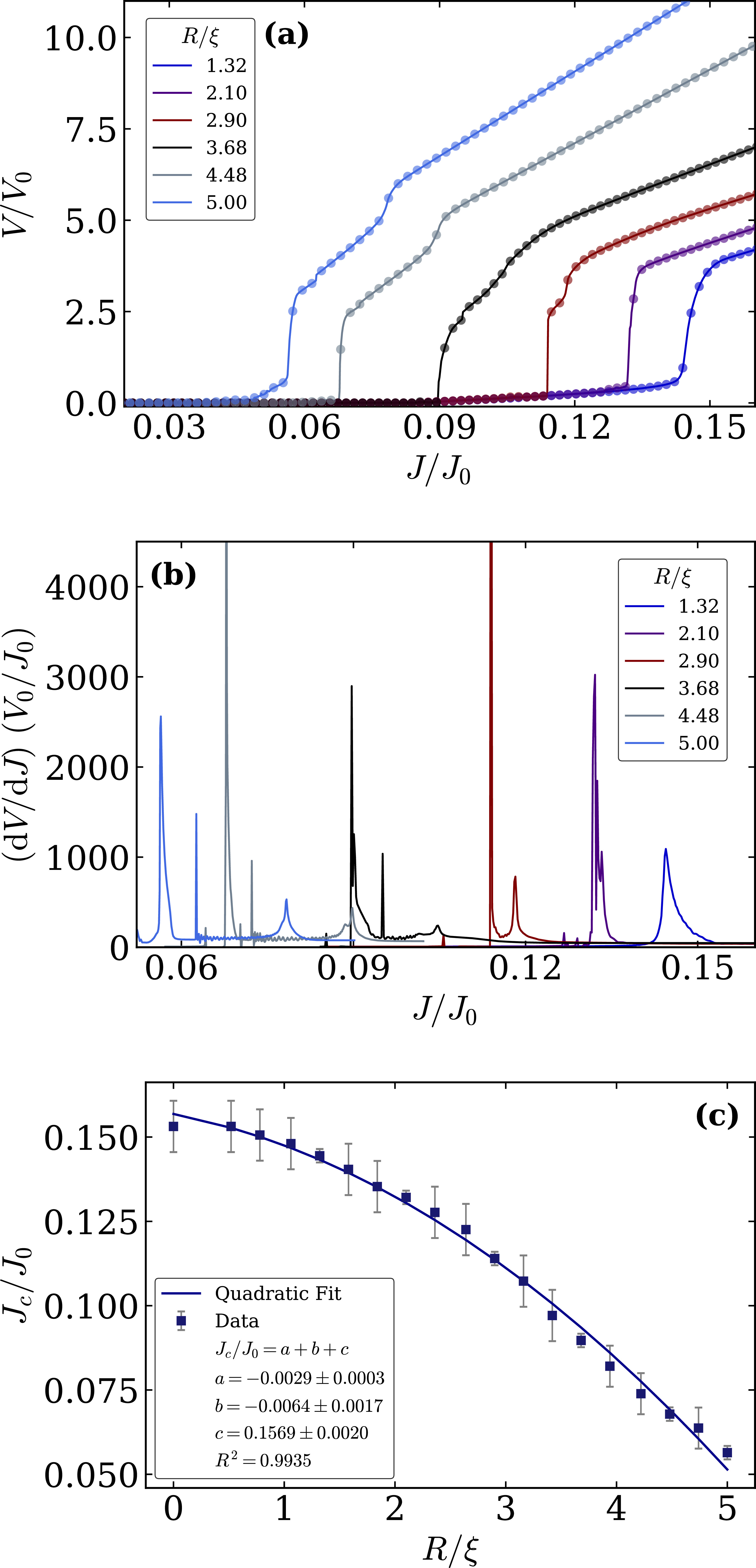 Abrikosov vortex dynamics in mesoscopic superconductors with polygonal ...