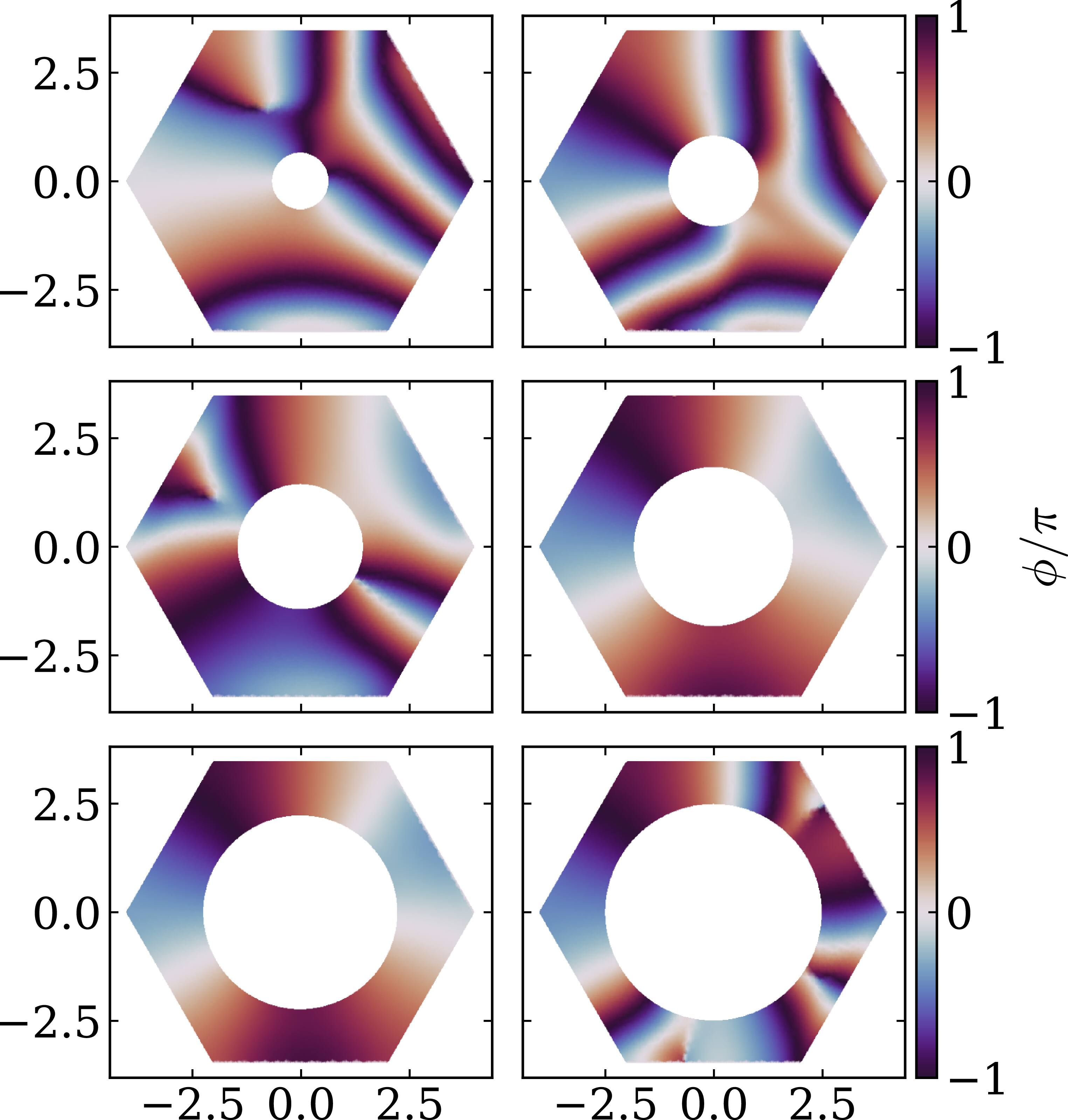 Abrikosov vortex dynamics in mesoscopic superconductors with polygonal ...