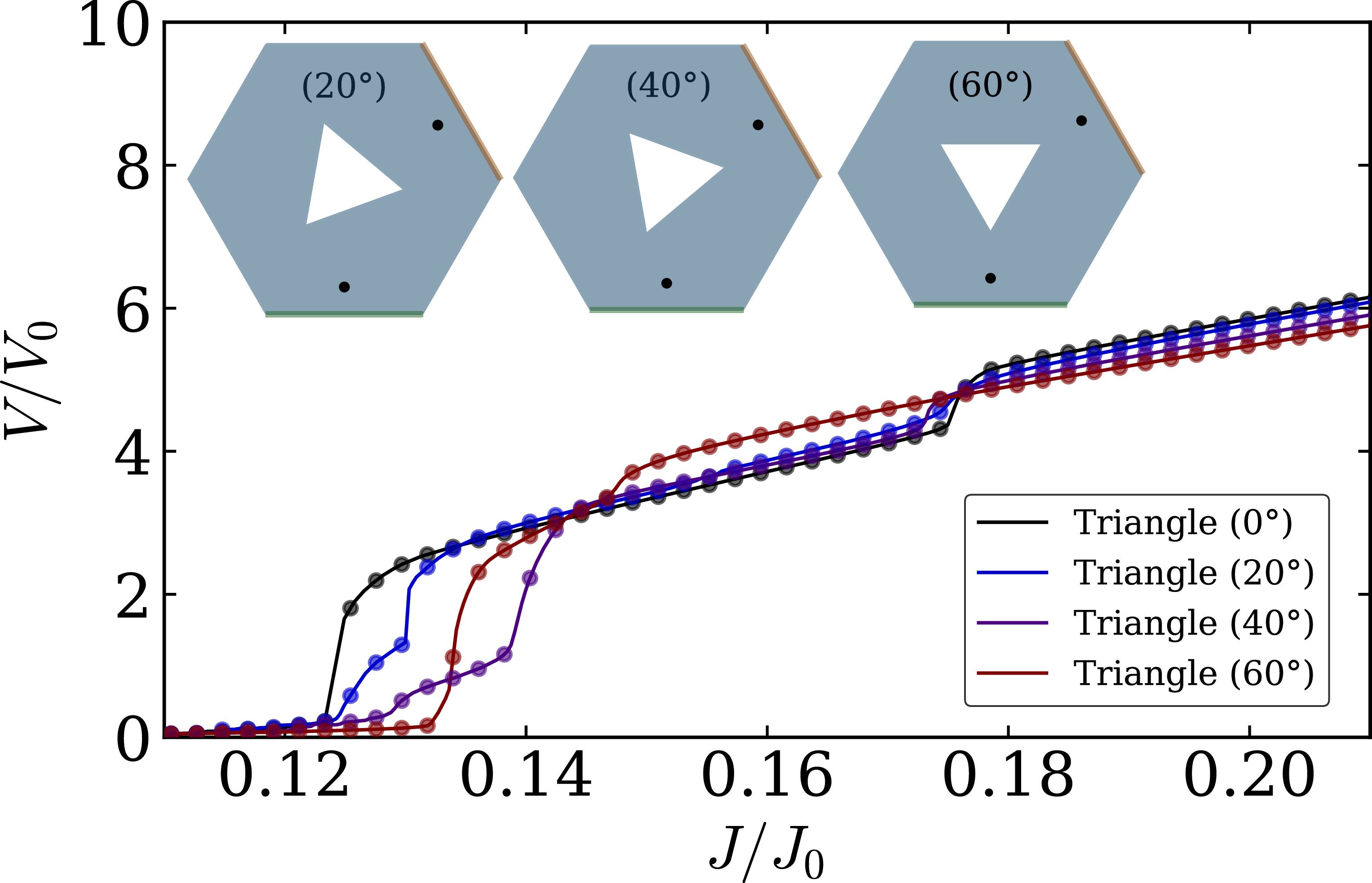 Abrikosov vortex dynamics in mesoscopic superconductors with polygonal ...