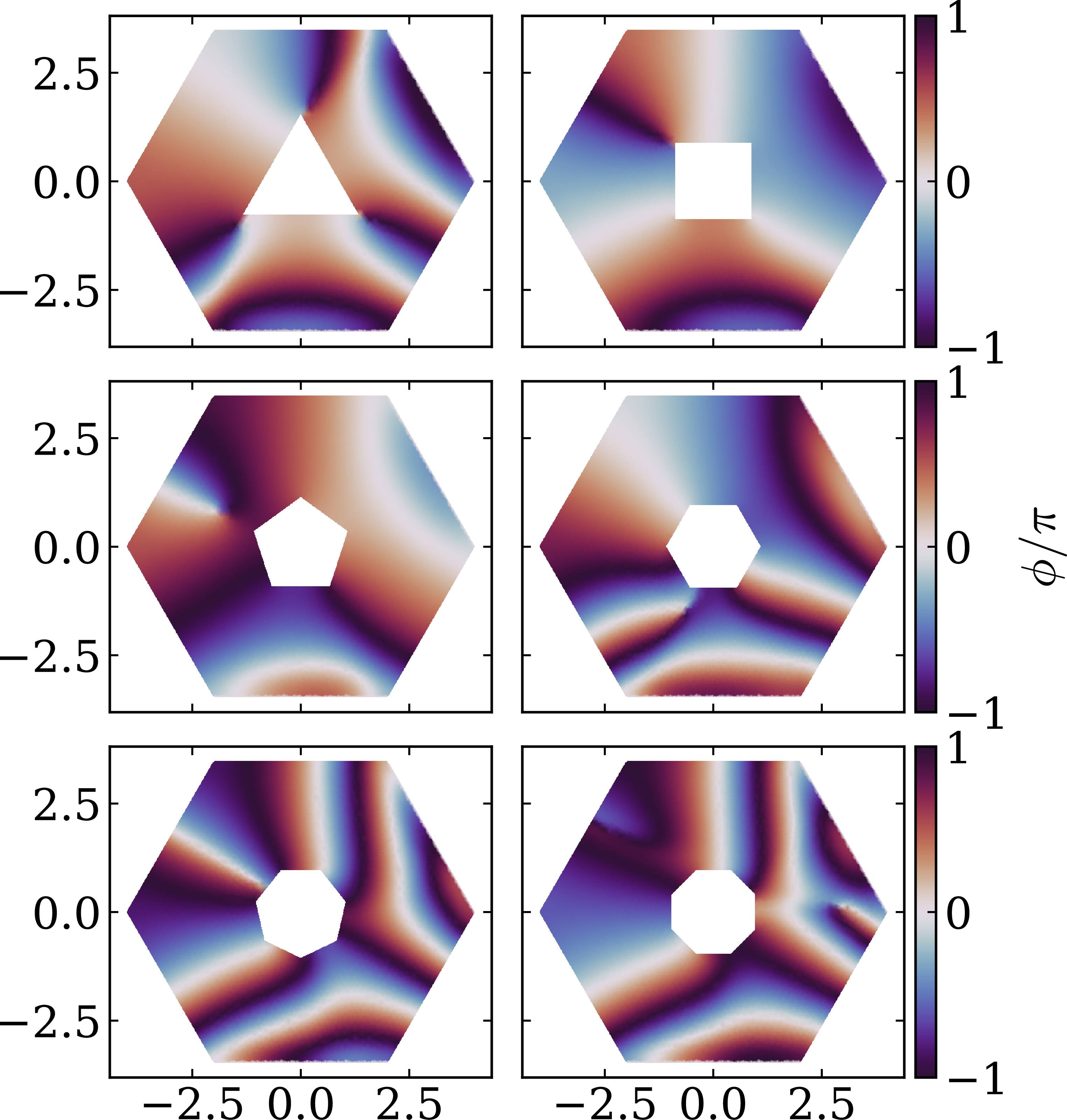 Abrikosov vortex dynamics in mesoscopic superconductors with polygonal ...