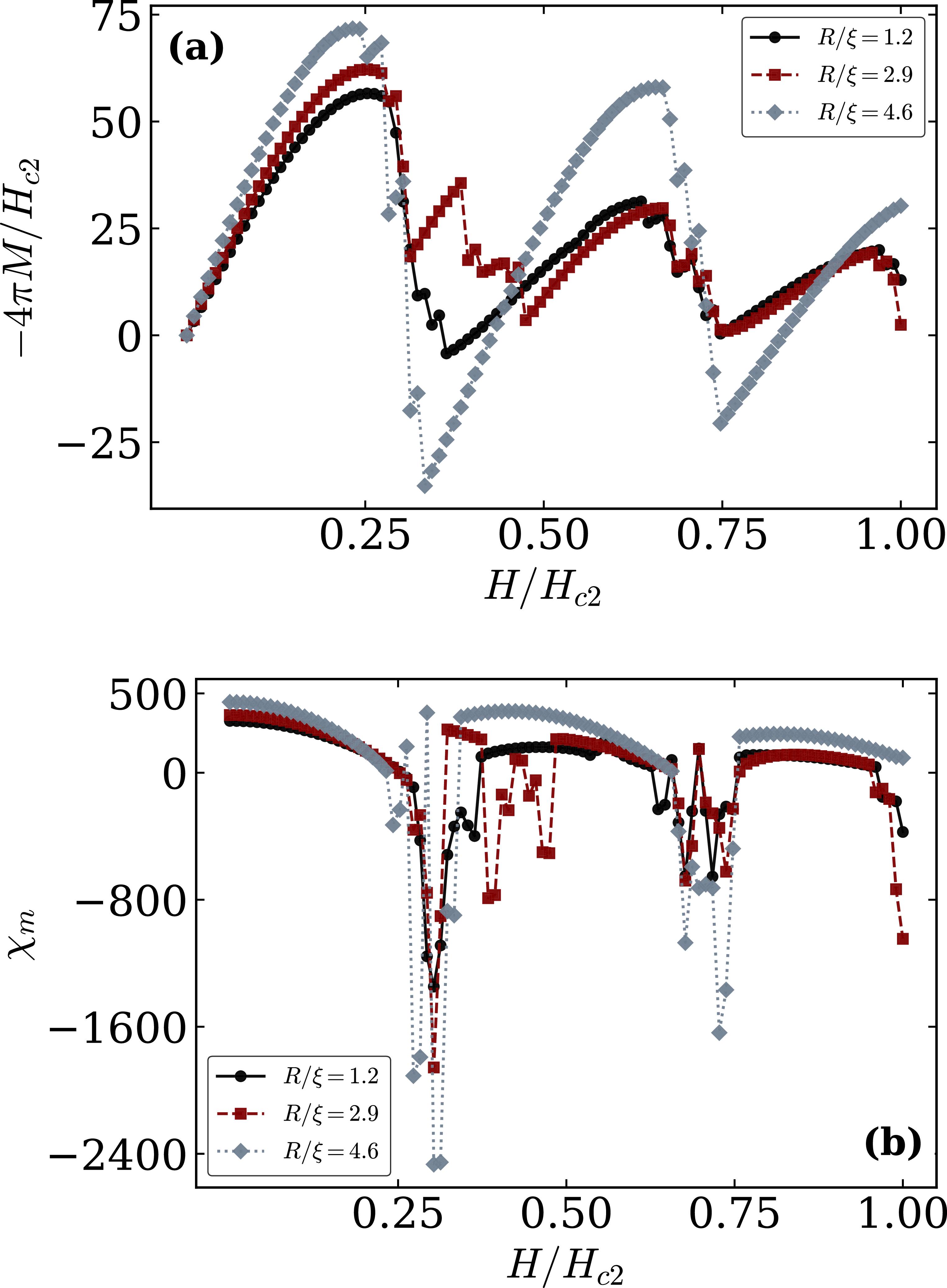 Abrikosov vortex dynamics in mesoscopic superconductors with polygonal ...