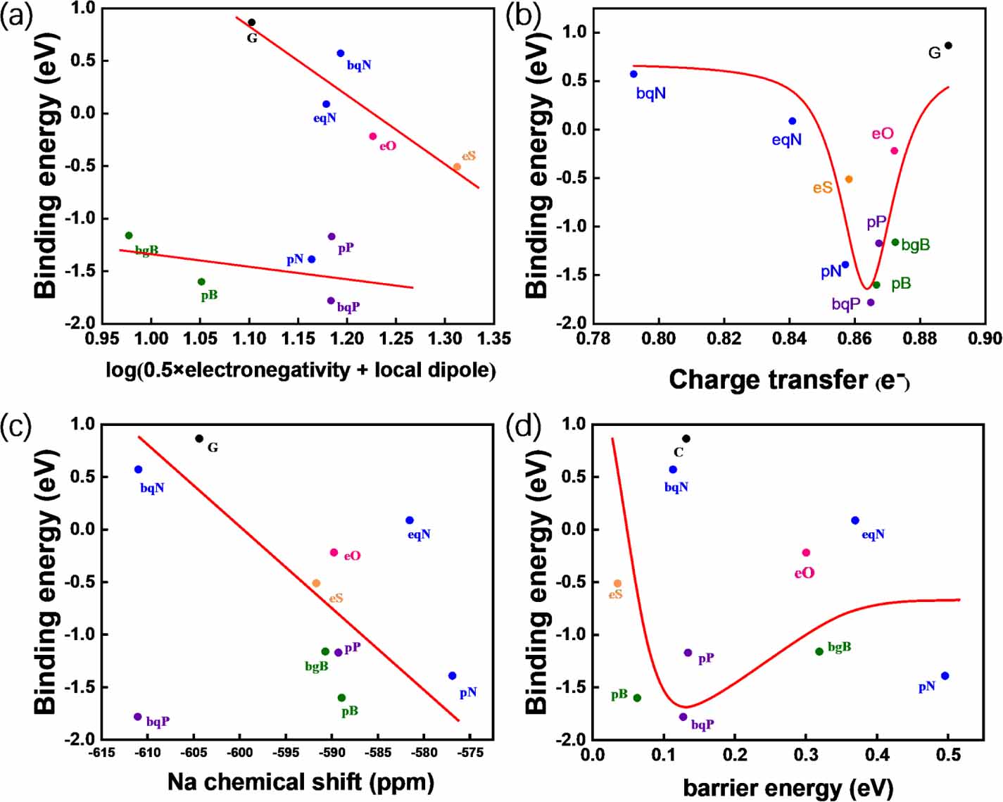 Sodiophilicity chemistry of nonmetal doped graphene to guide uniform ...