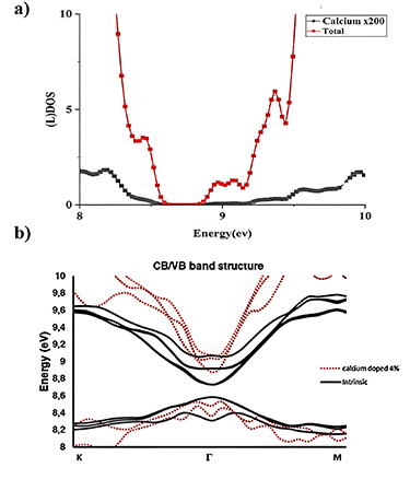 専用ページ2 Ab-initio electronic structure of p-type topological insulator