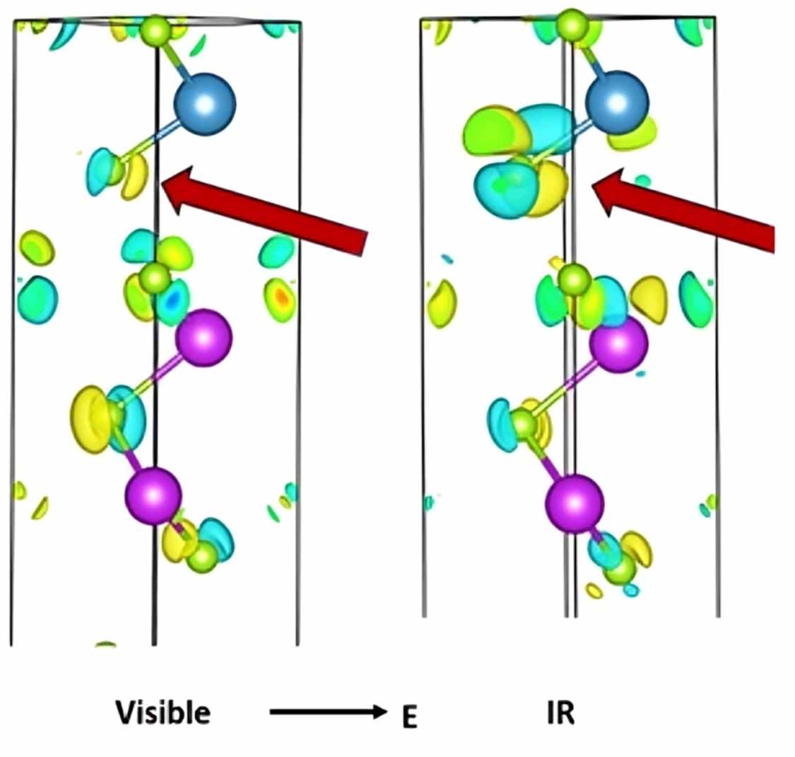Ab-initio electronic structure of p-type topological insulator