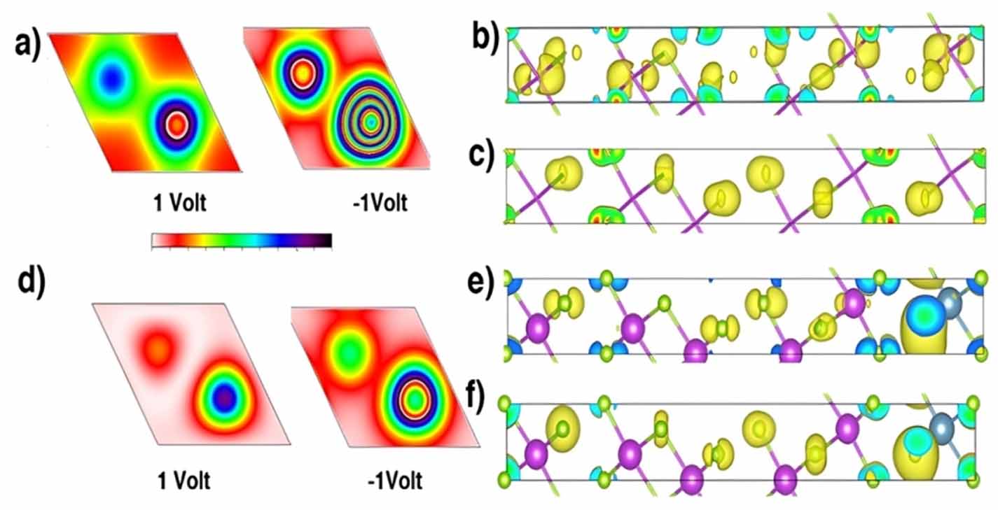 Ab-initio electronic structure of p-type topological insulator