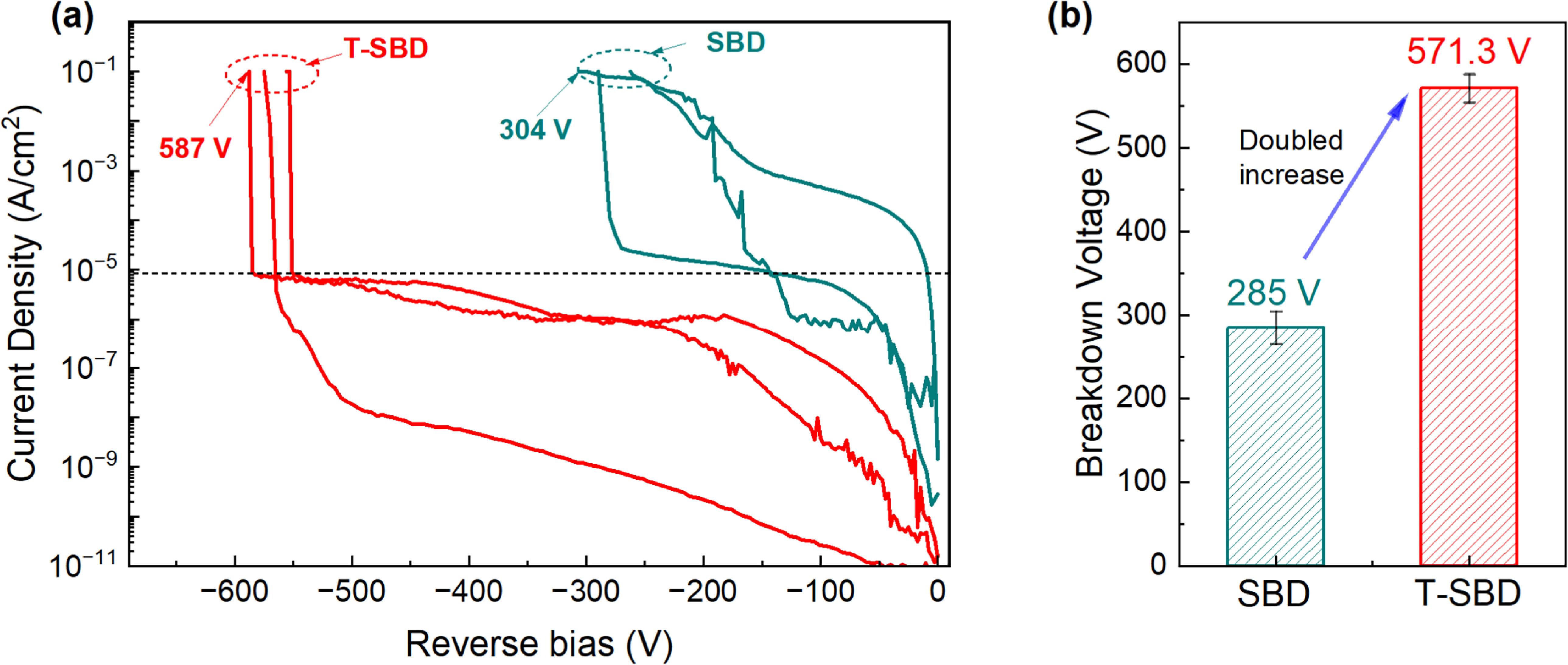 Surface electric field optimization in vertical trench β-Ga2O3 Schottky ...