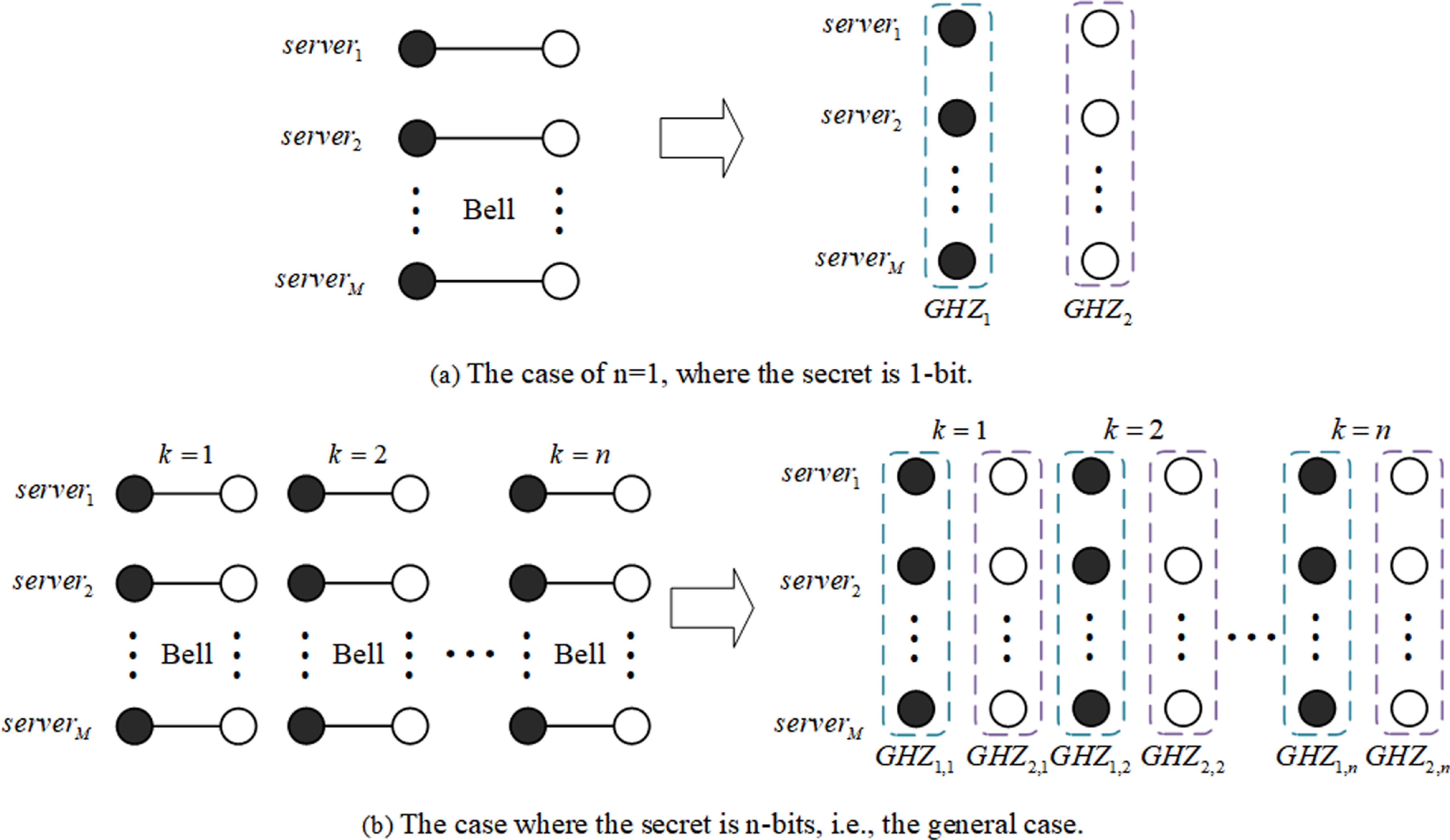 Multi-party dynamic quantum homomorphic encryption scheme based on ...